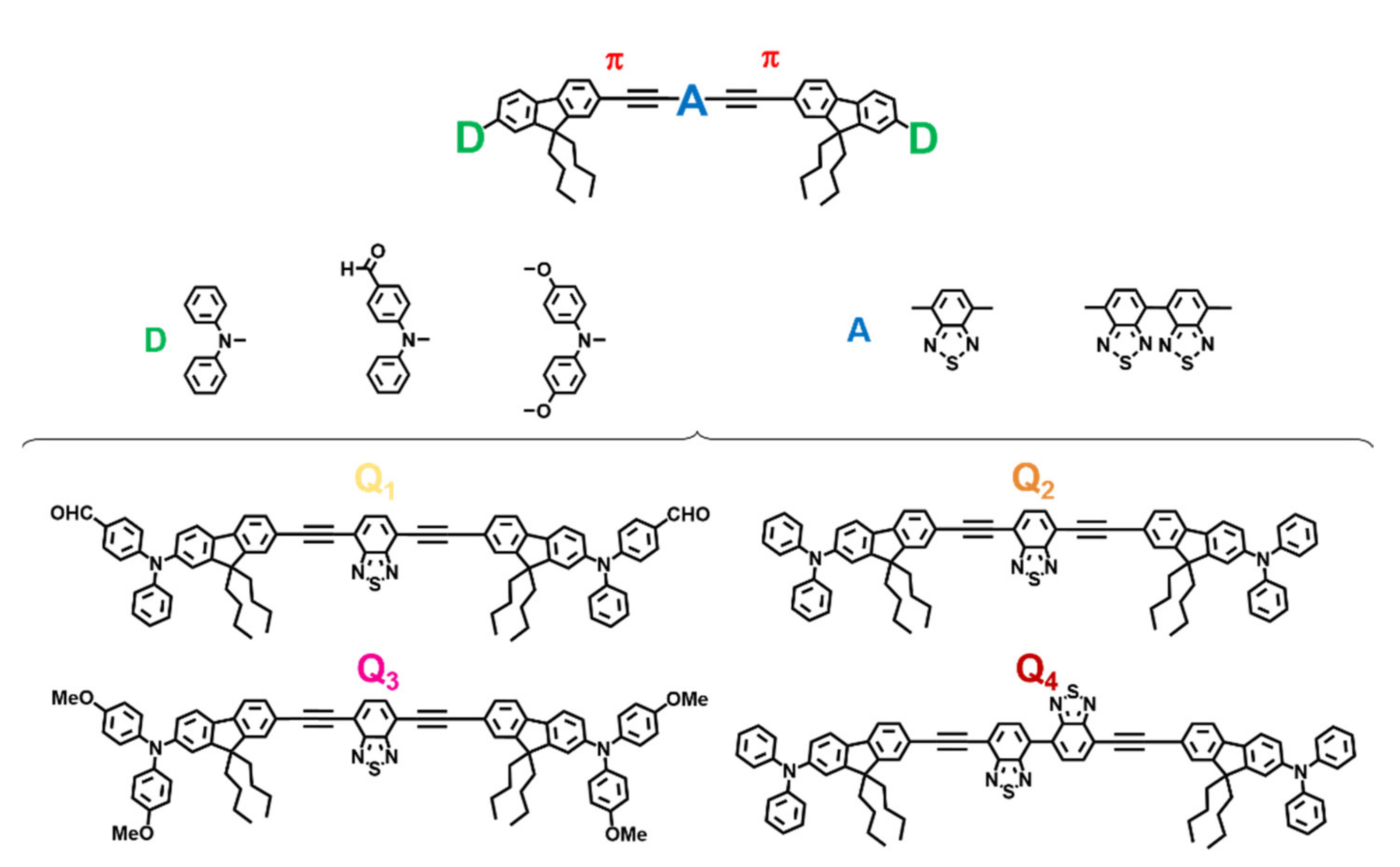 Molecules 27 02230 g001 Molecules 27 02230 g001