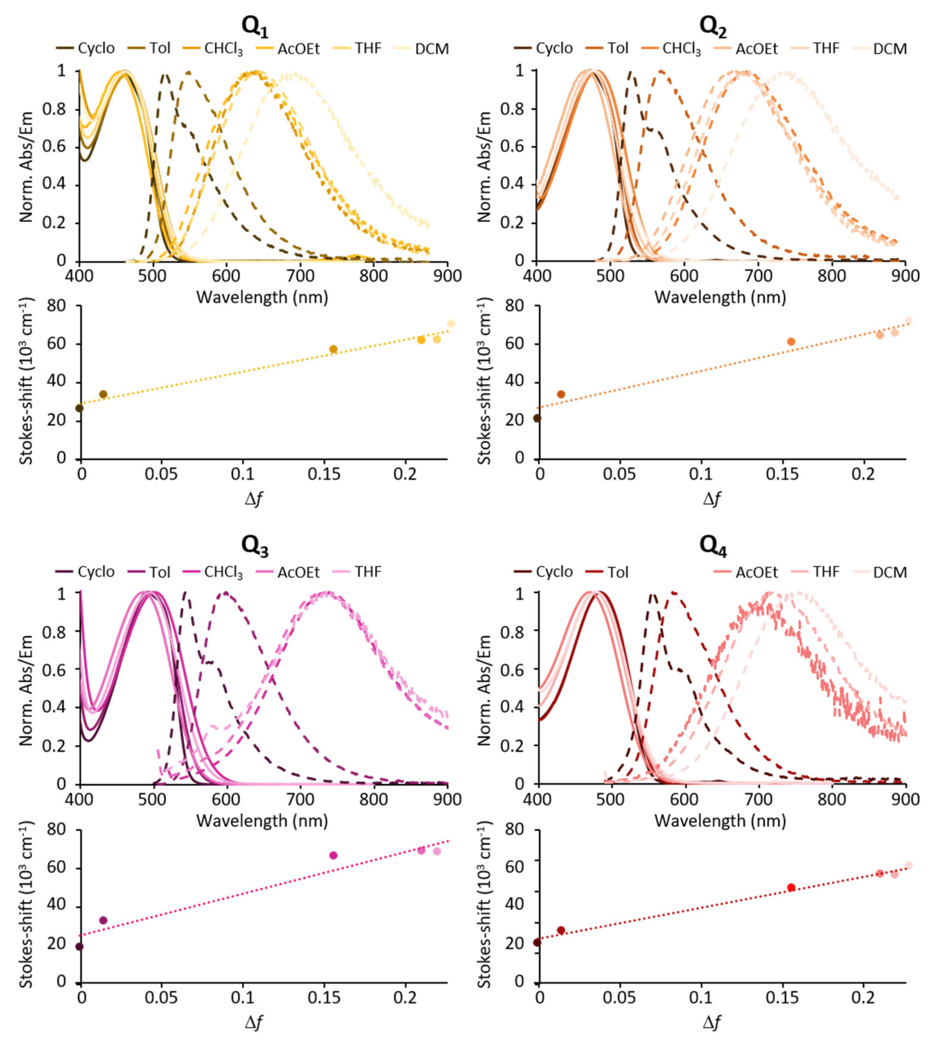 Molecules 27 02230 g003 Molecules 27 02230 g003