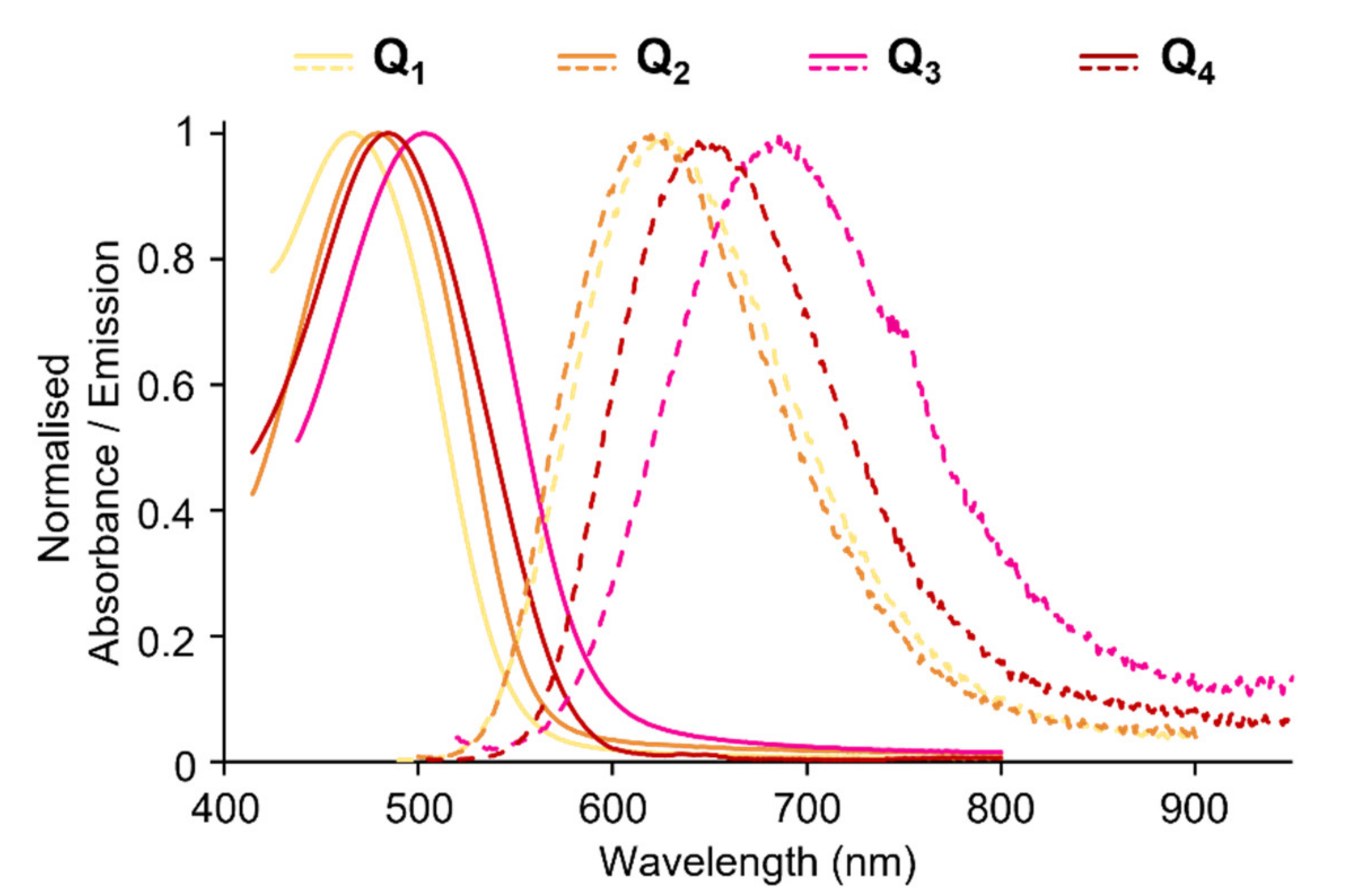 Molecules 27 02230 g006 Molecules 27 02230 g006