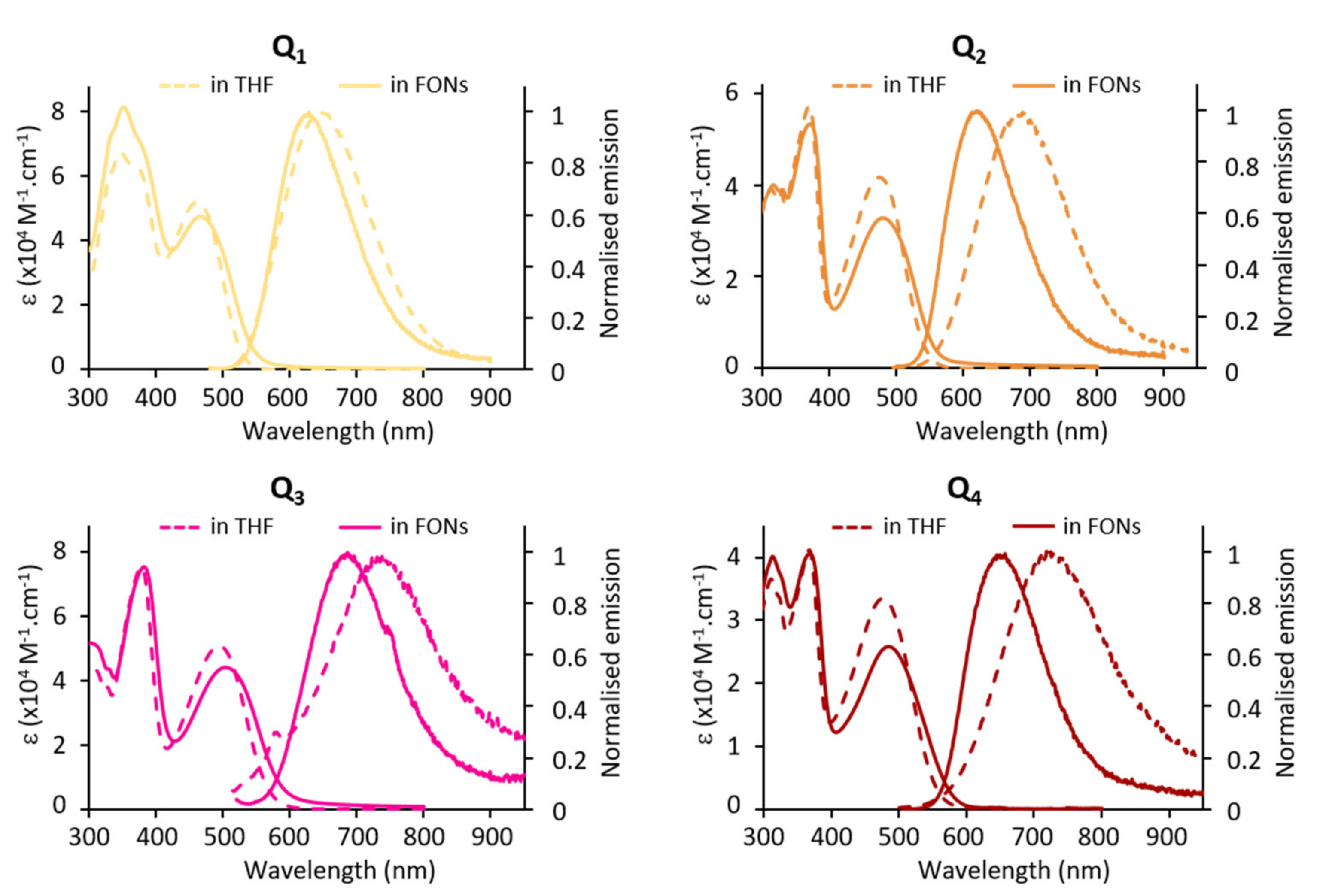 Molecules 27 02230 g007 Molecules 27 02230 g007