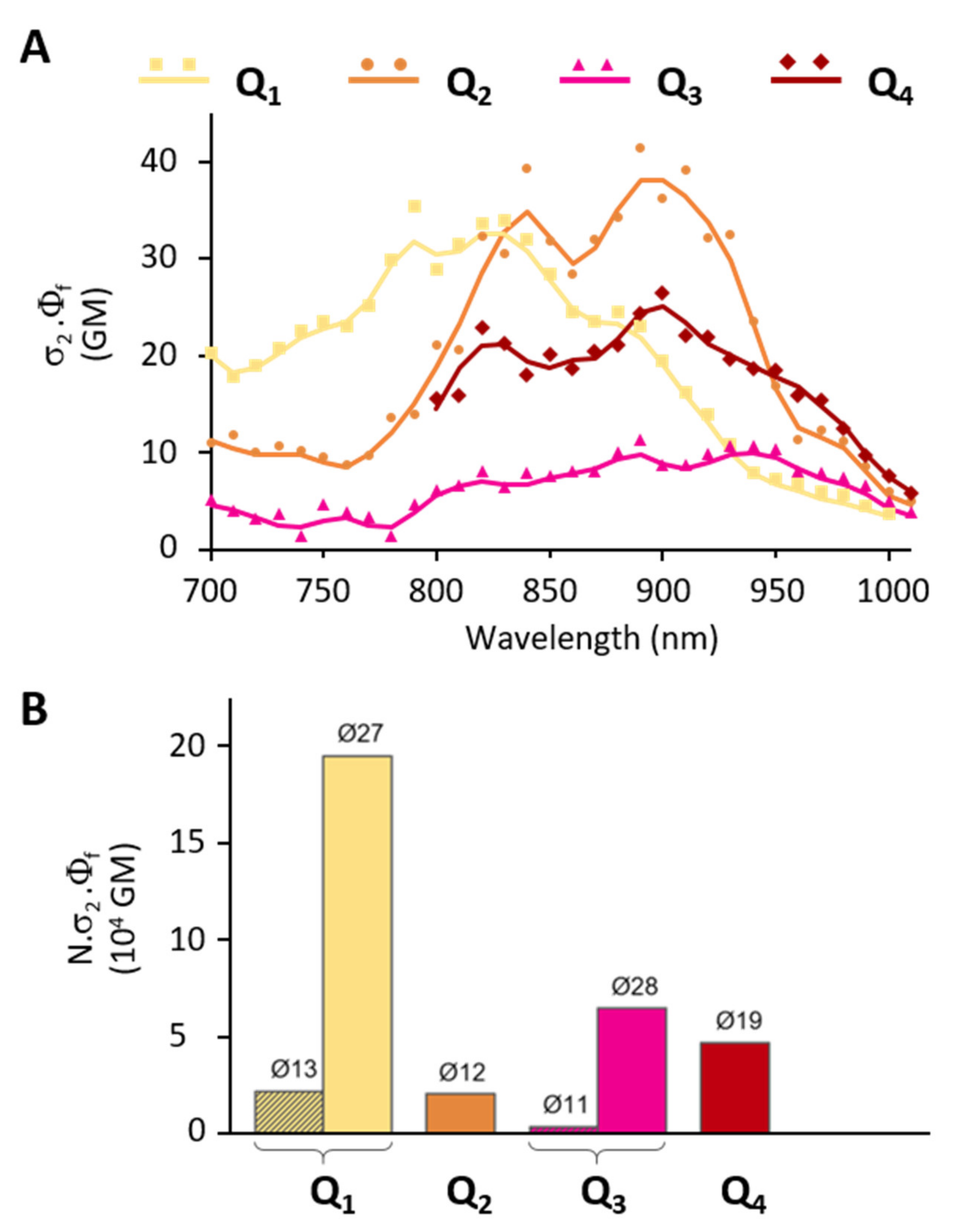 Molecules 27 02230 g008 Molecules 27 02230 g008