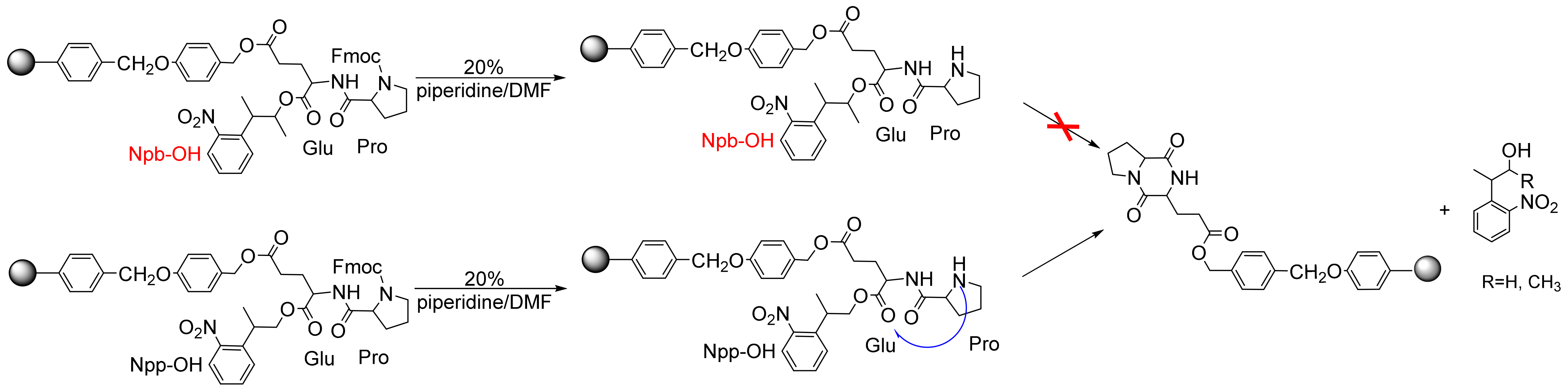 Molecules 27 02231 sch009