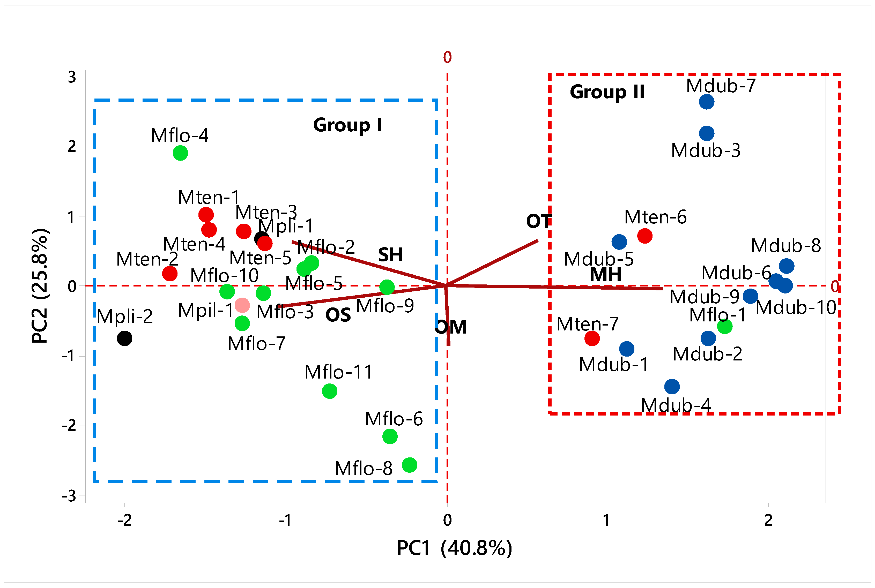 Molecules 27 02234 g003