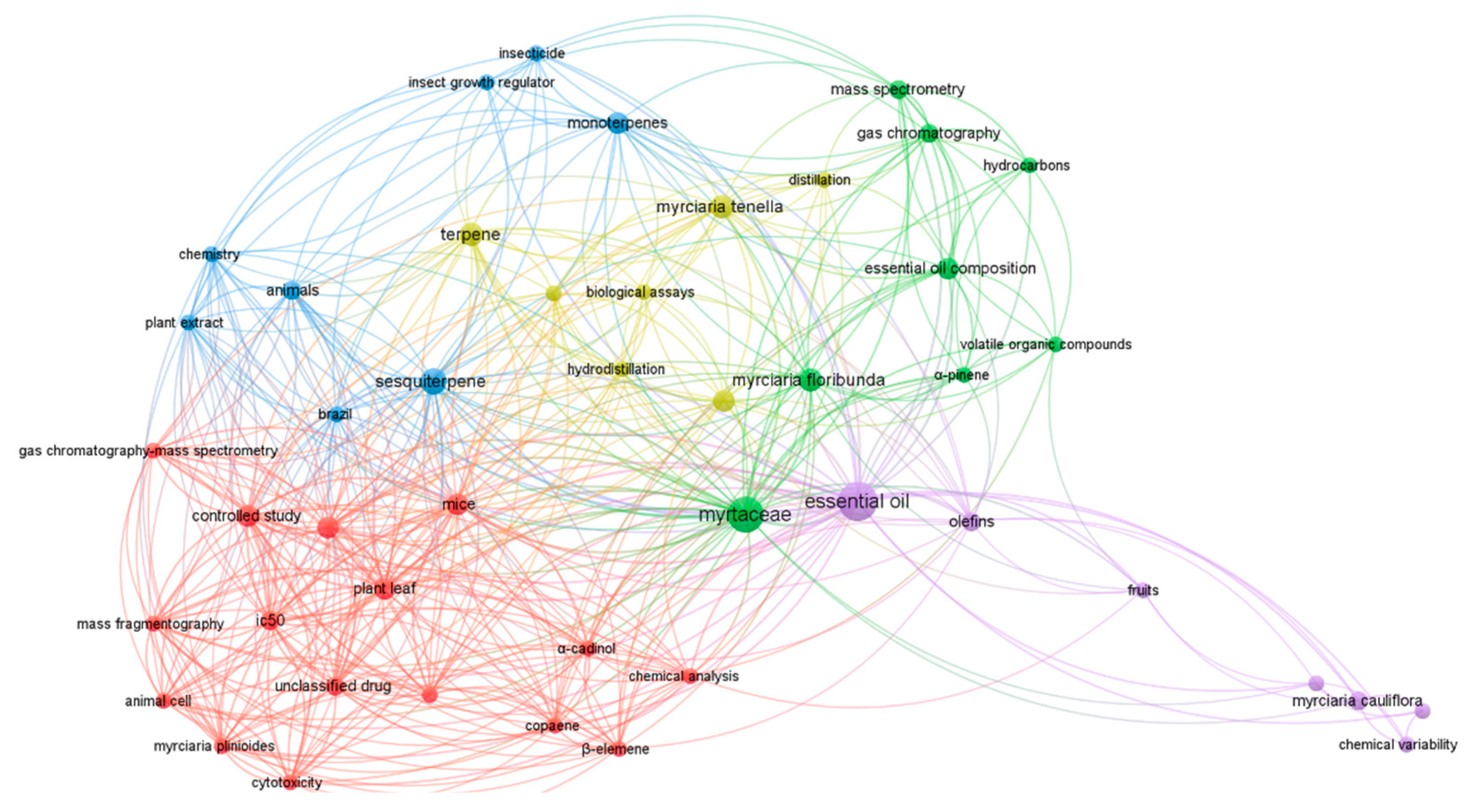 Molecules 27 02234 g004