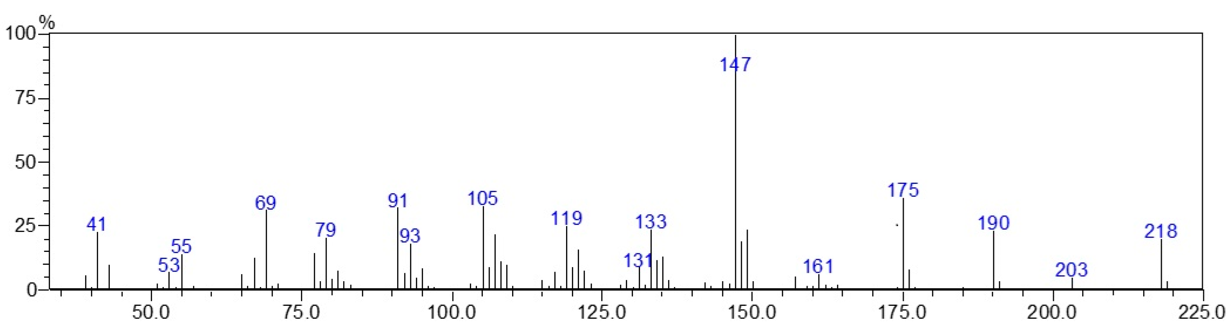 Molecules 27 02234 g0a1