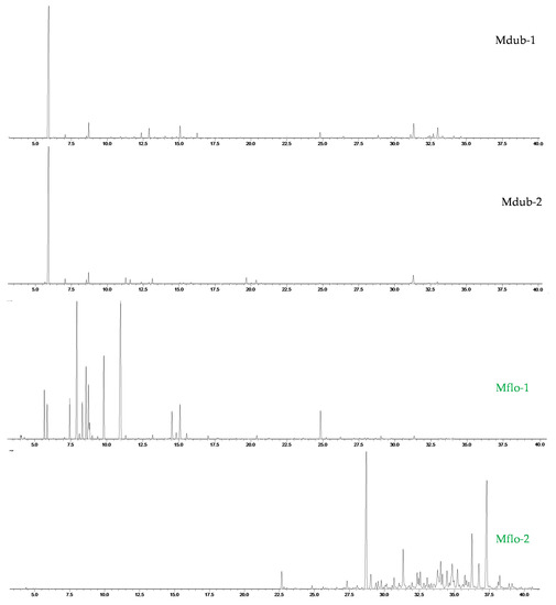 Molecules 27 02234 g0a2a 550