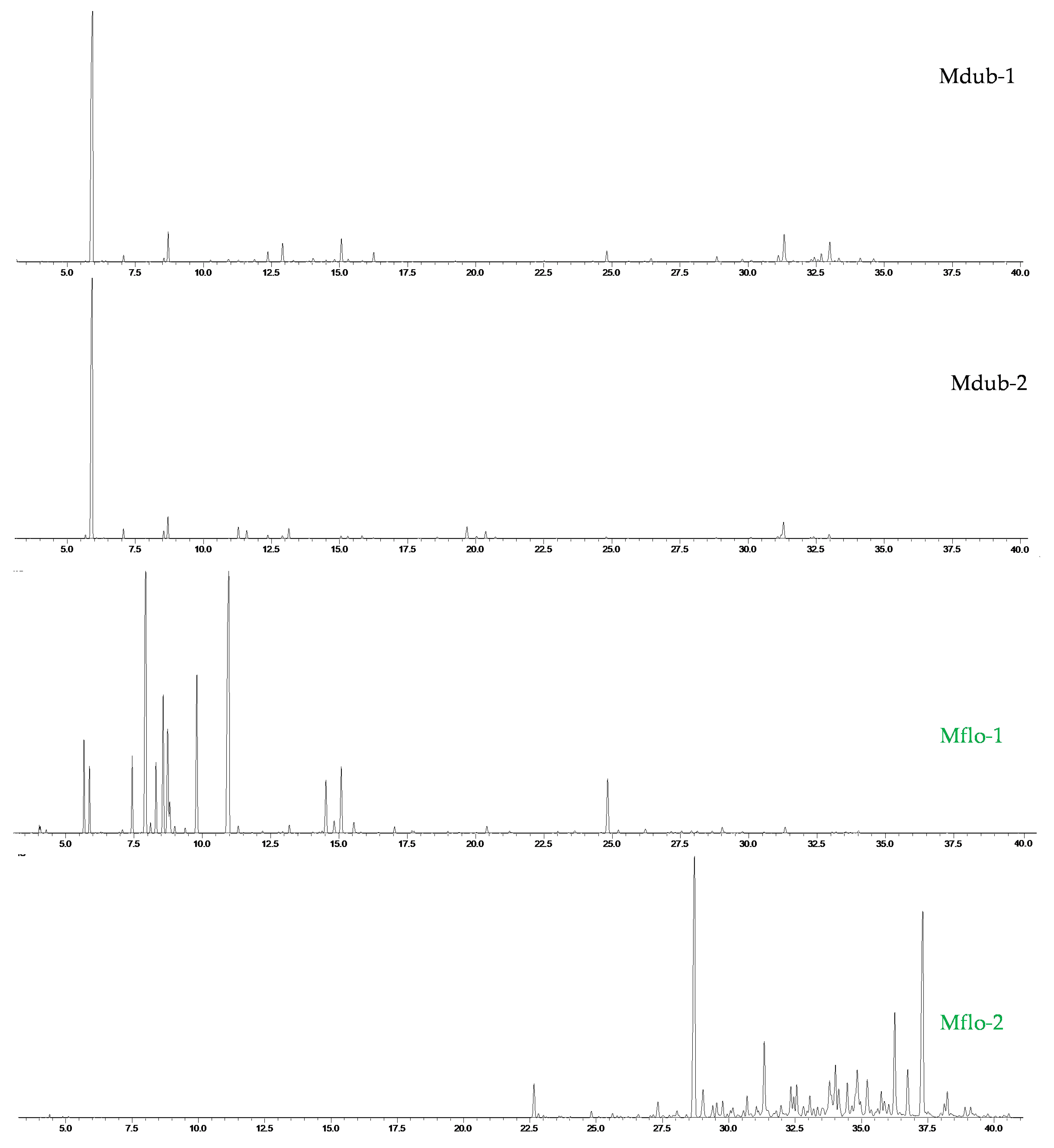 Molecules 27 02234 g0a2a