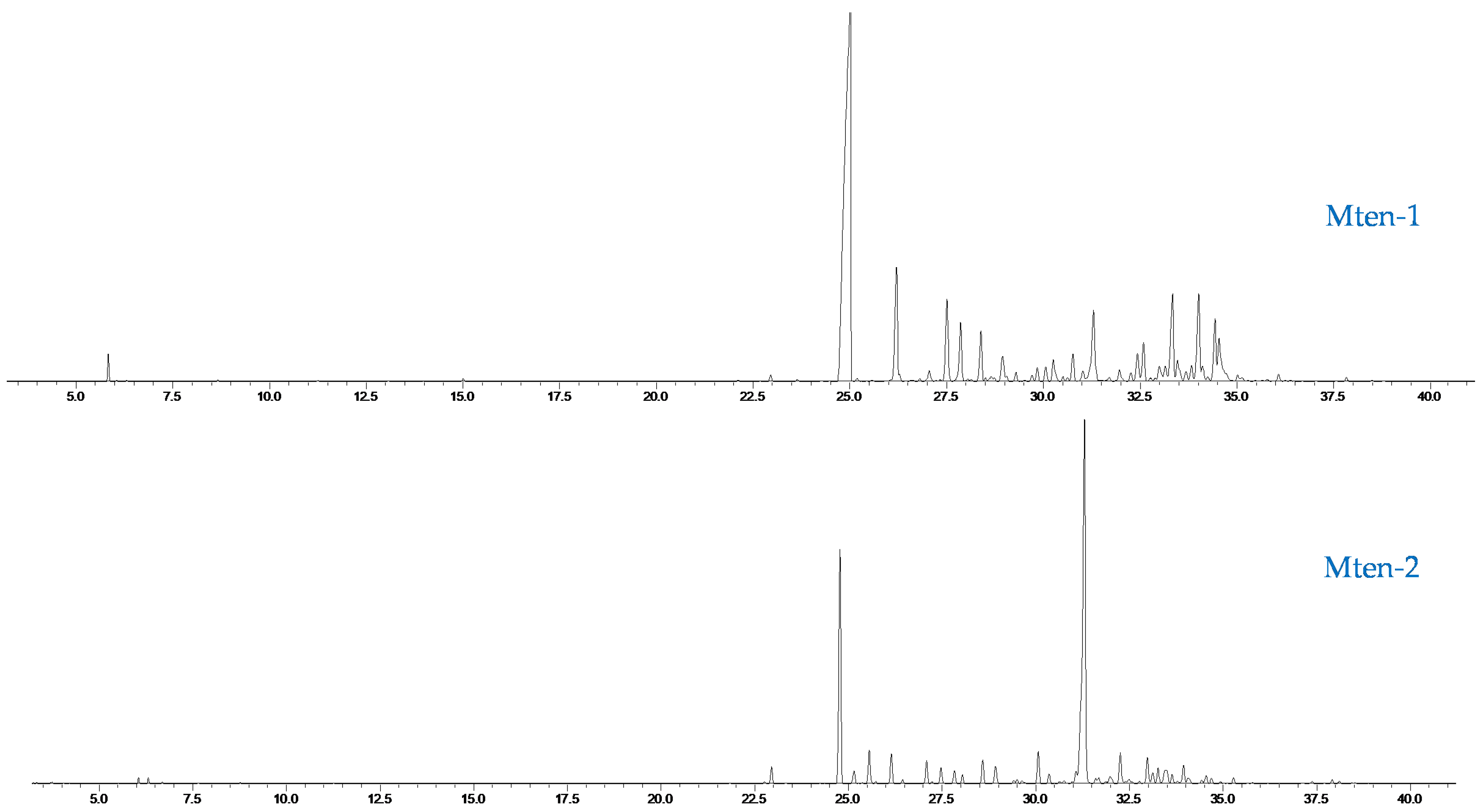 Molecules 27 02234 g0a2b