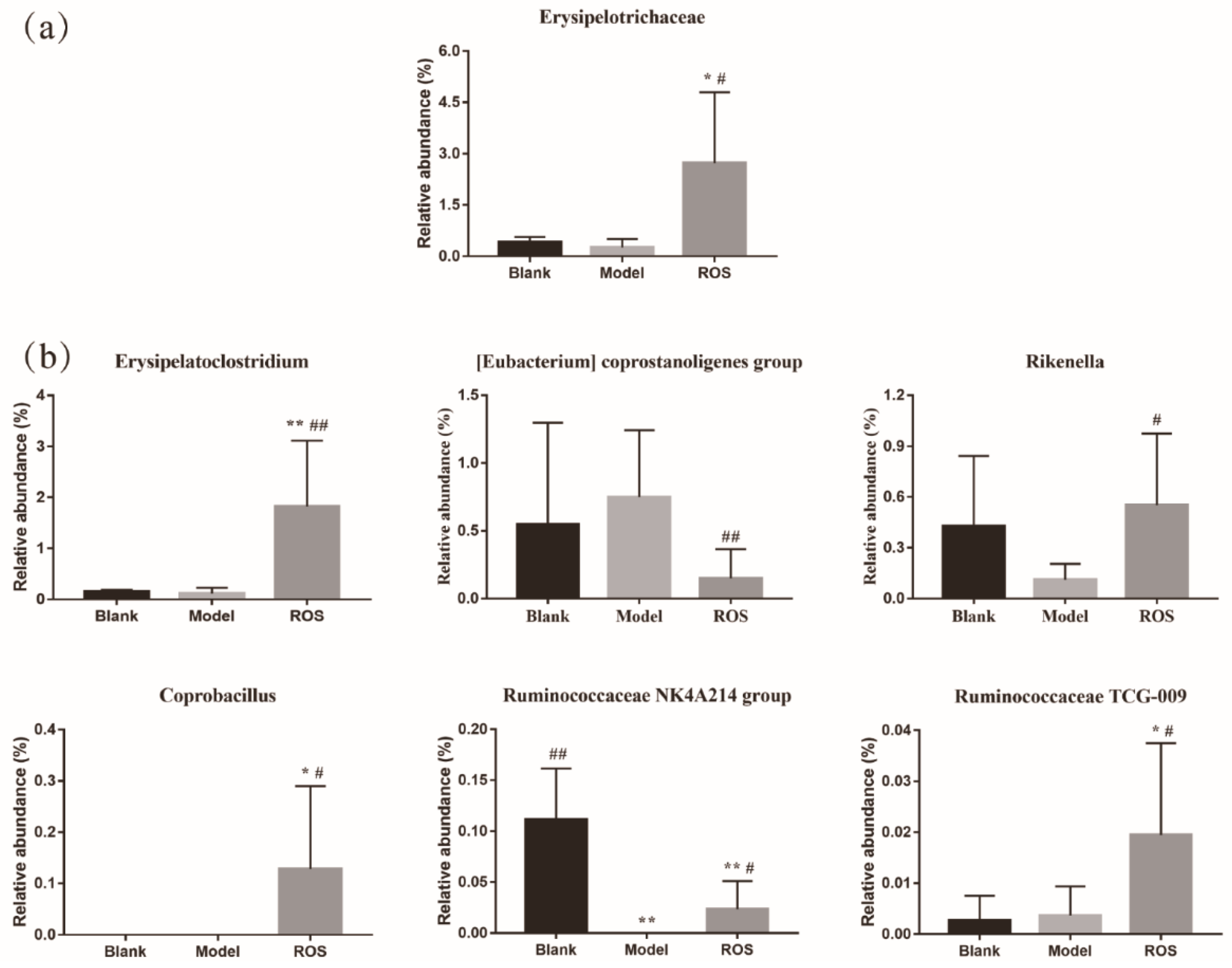 Molecules 27 02235 g004