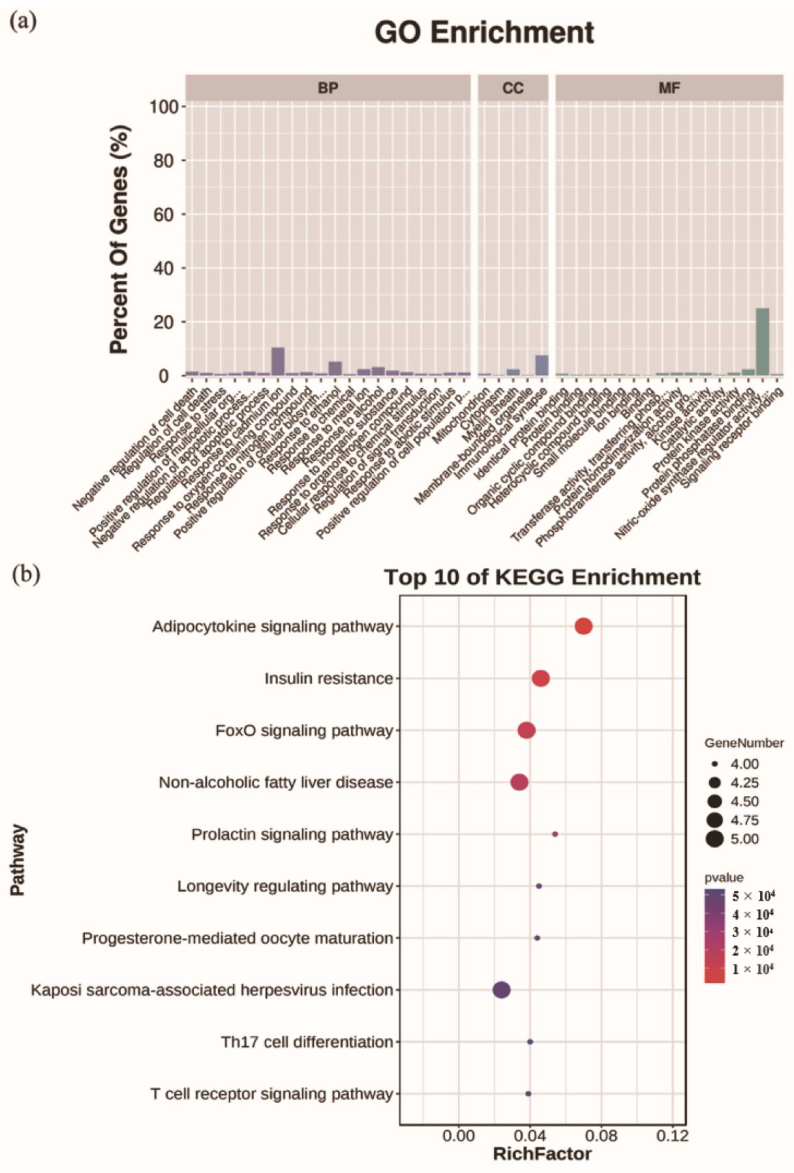 Molecules 27 02235 g006
