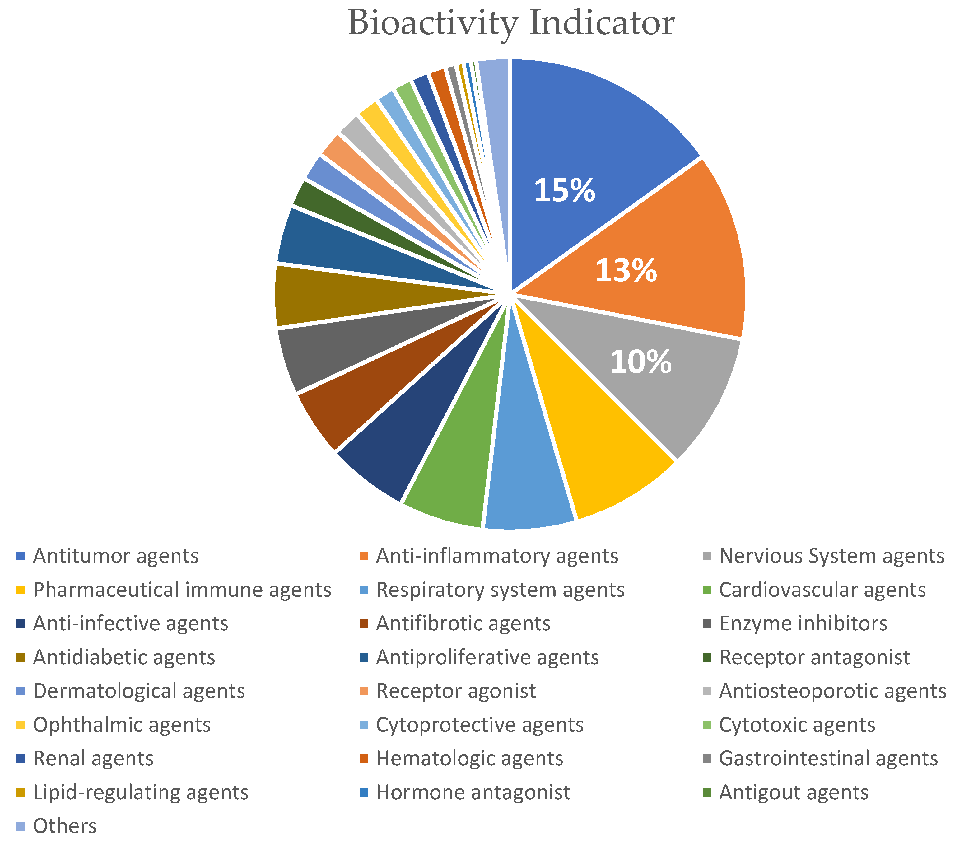 Molecules 27 02237 g007
