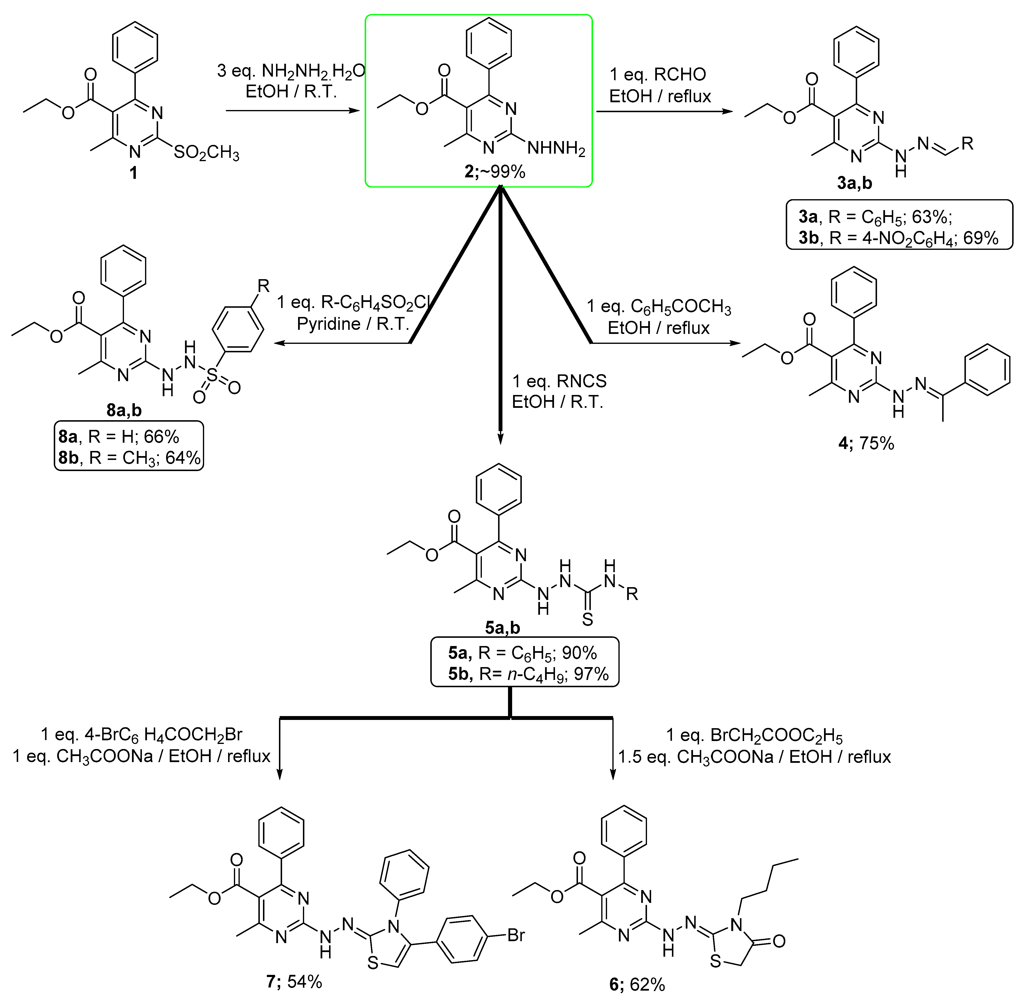 Molecules 27 02240 sch001