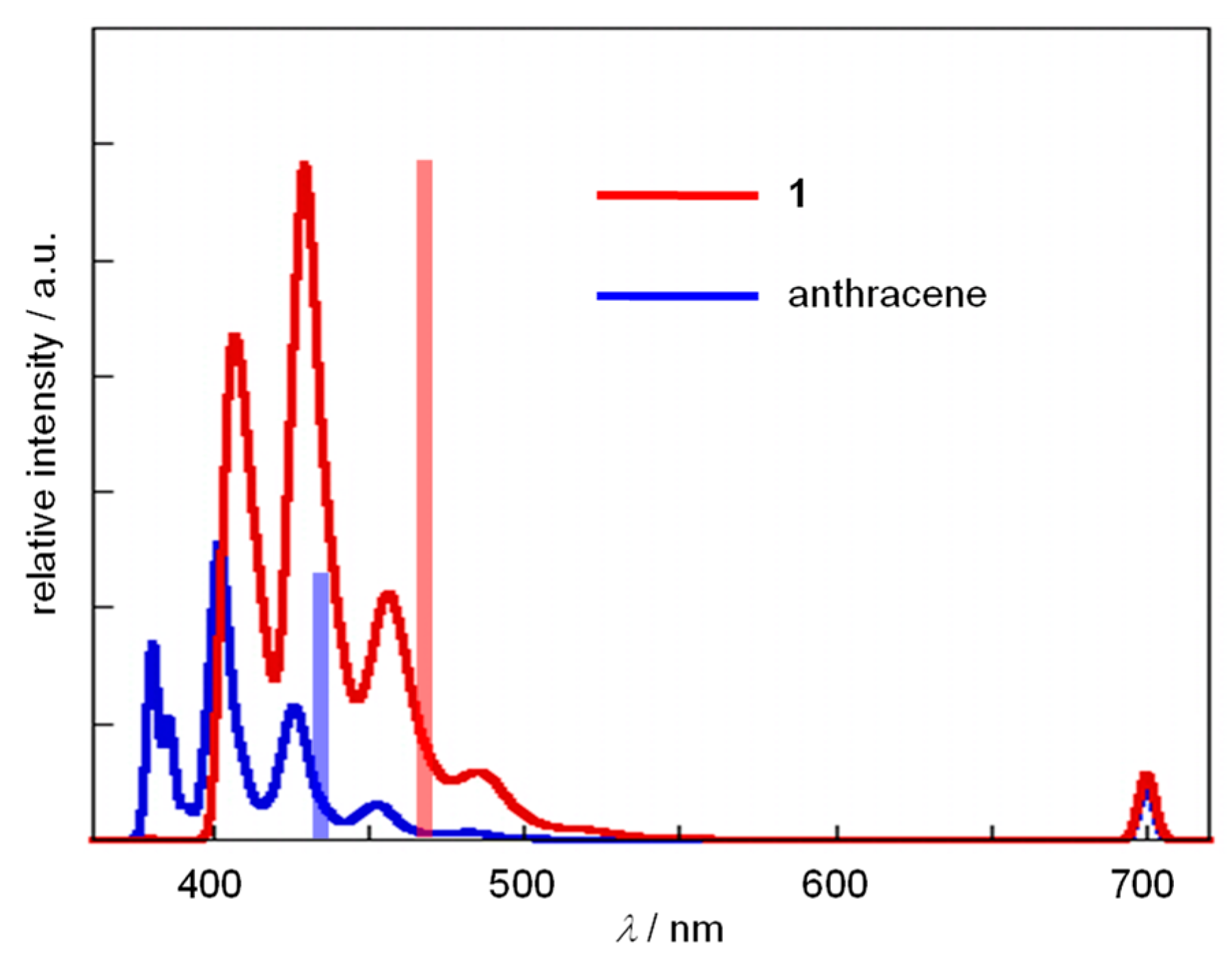 Molecules 27 02241 g003