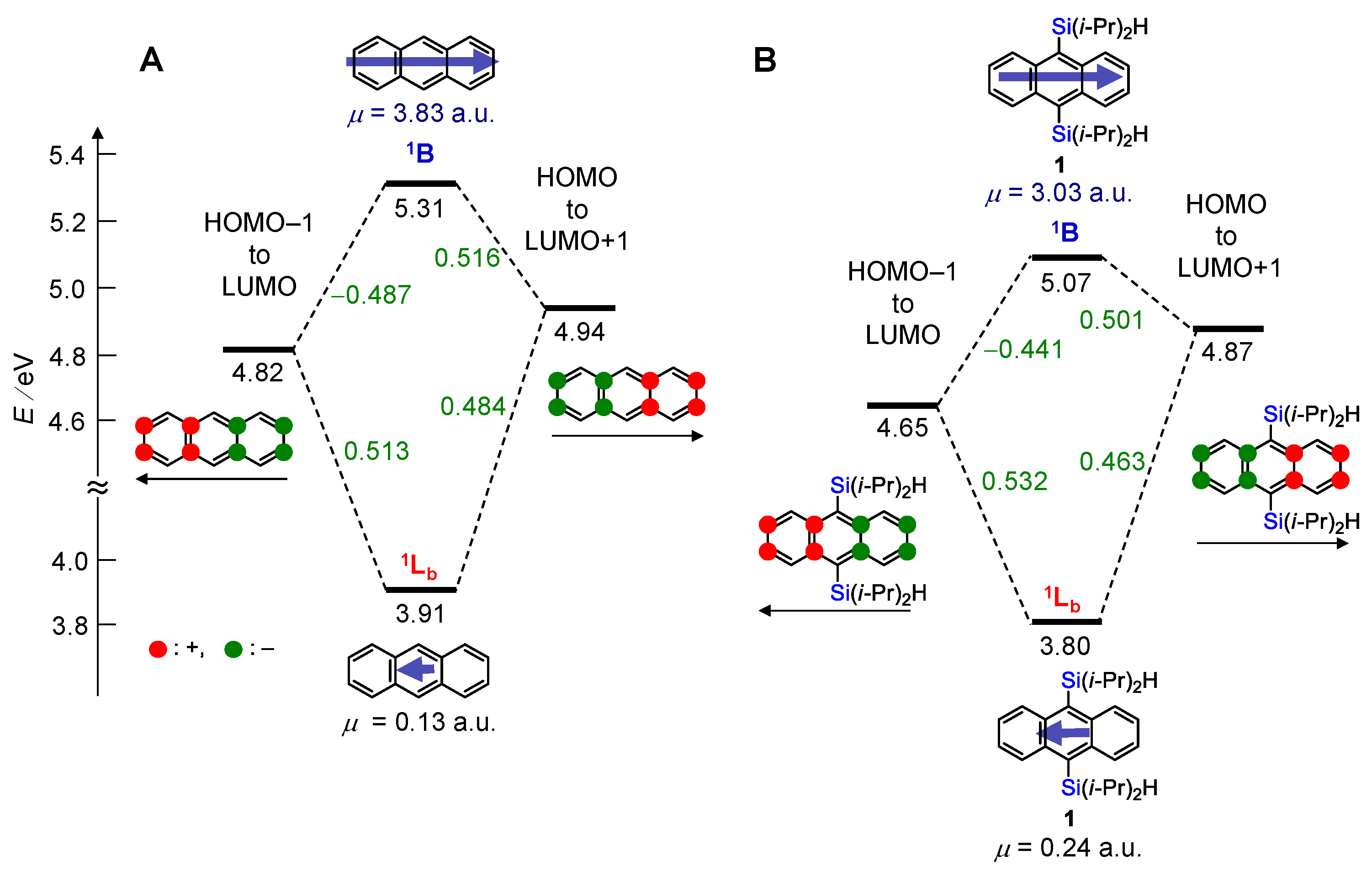 Molecules 27 02241 g005