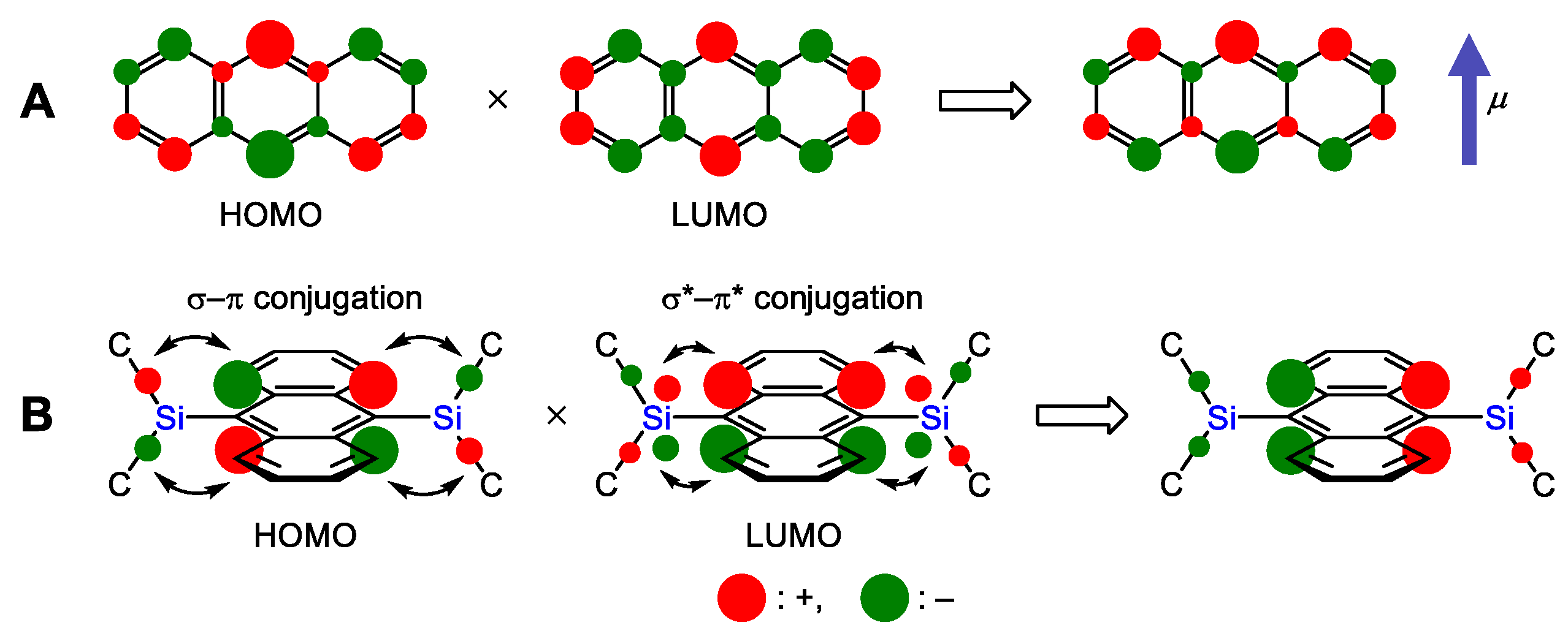 Molecules 27 02241 sch001