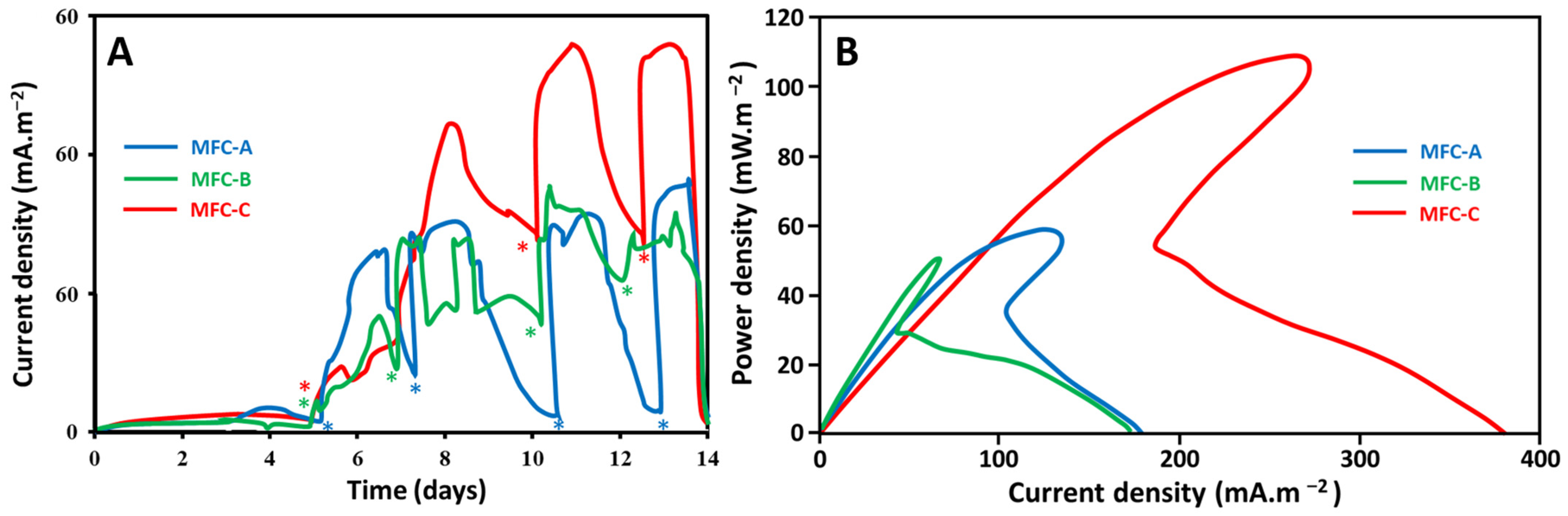 Molecules 27 02245 g002