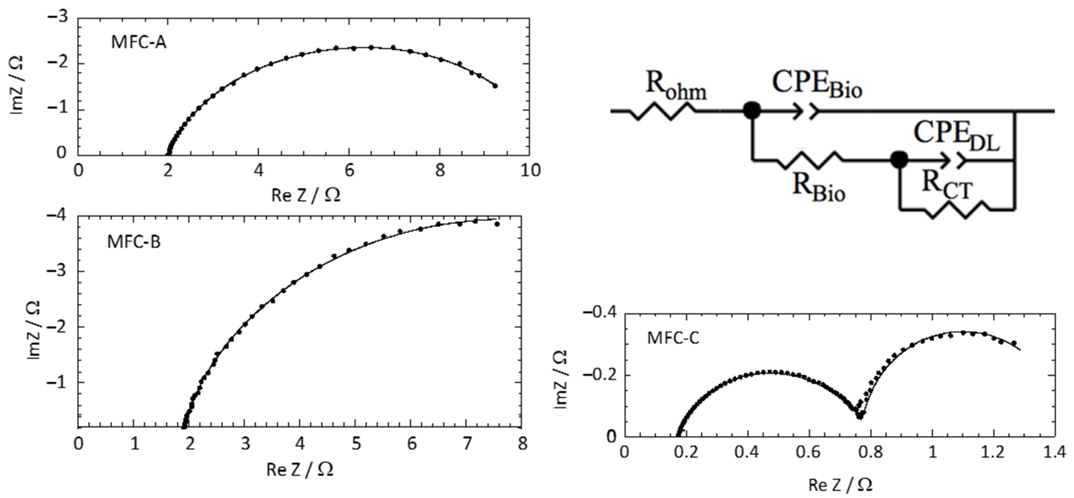 Molecules 27 02245 g005