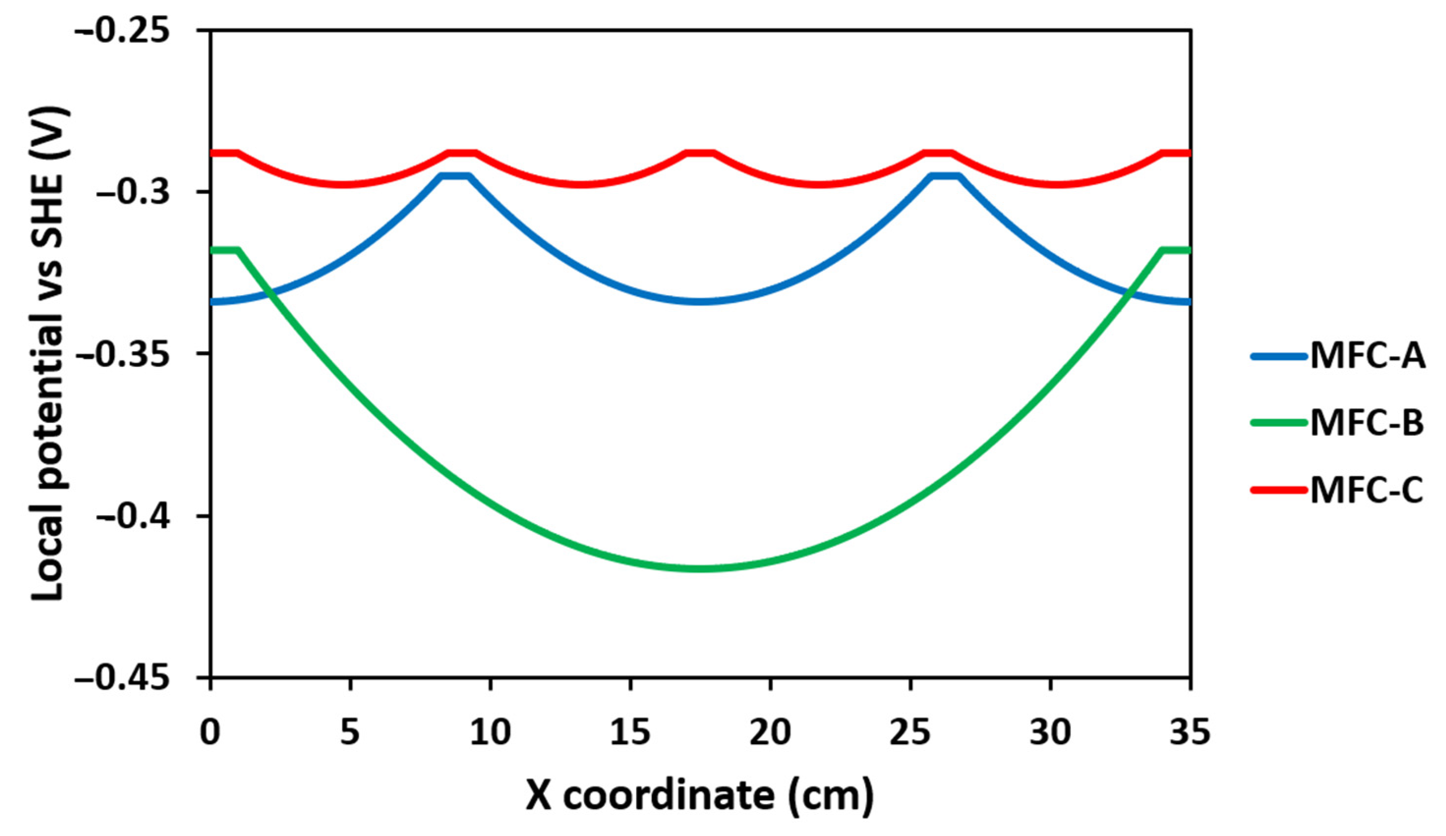 Molecules 27 02245 g006