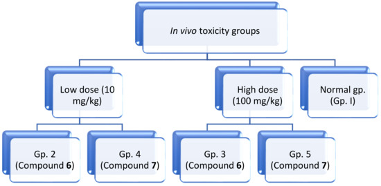Molecules 27 02246 g011 550