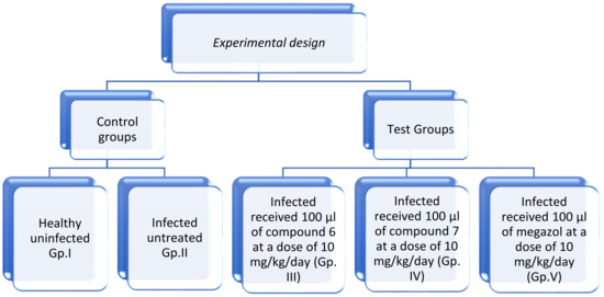 Molecules 27 02246 g012 550