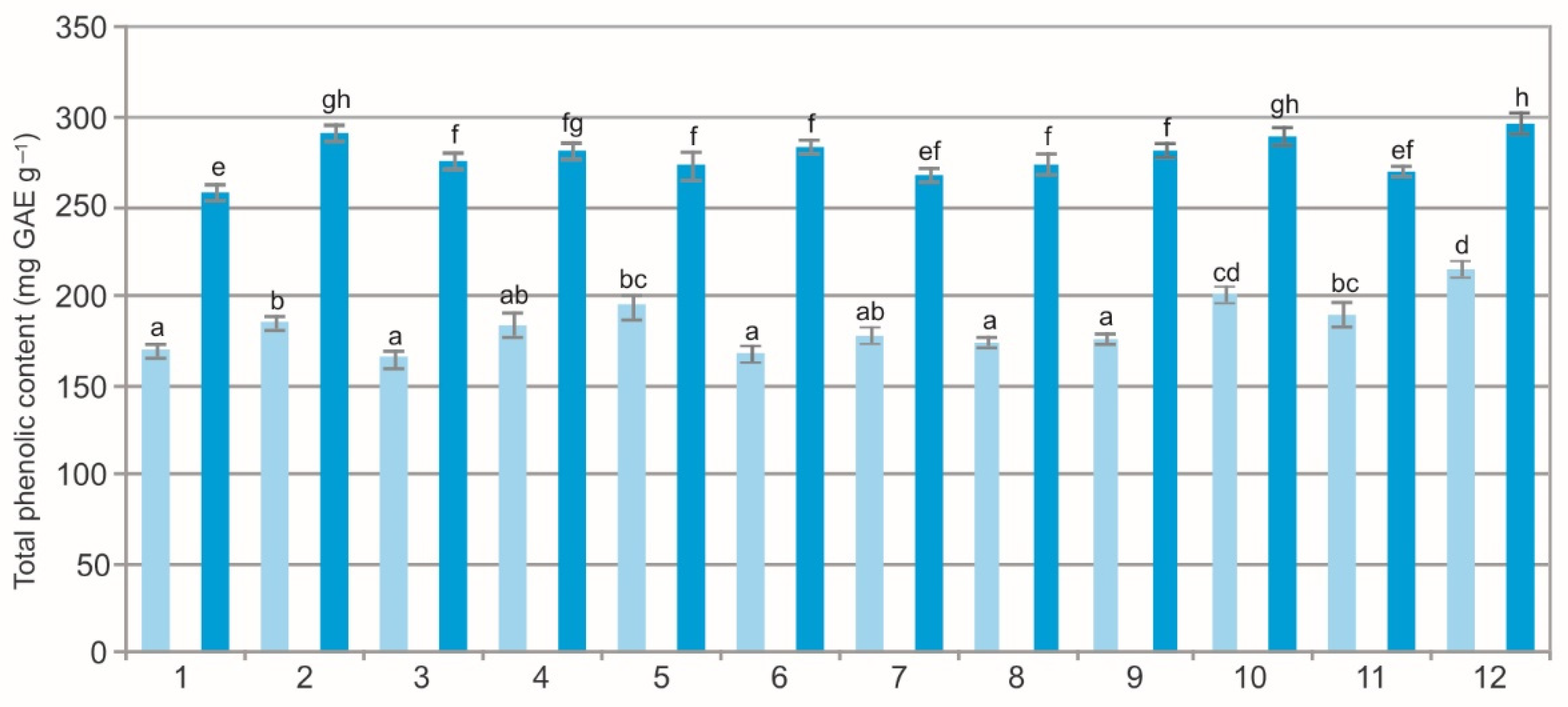 Molecules 27 02247 g001