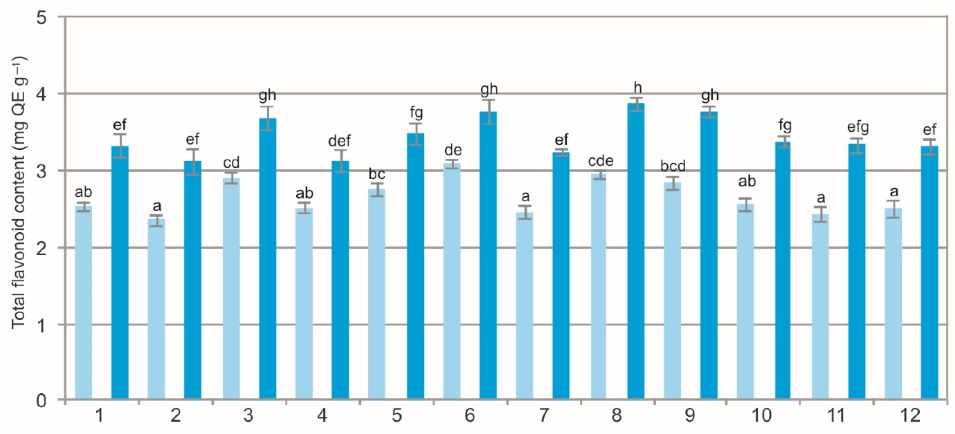 Molecules 27 02247 g002