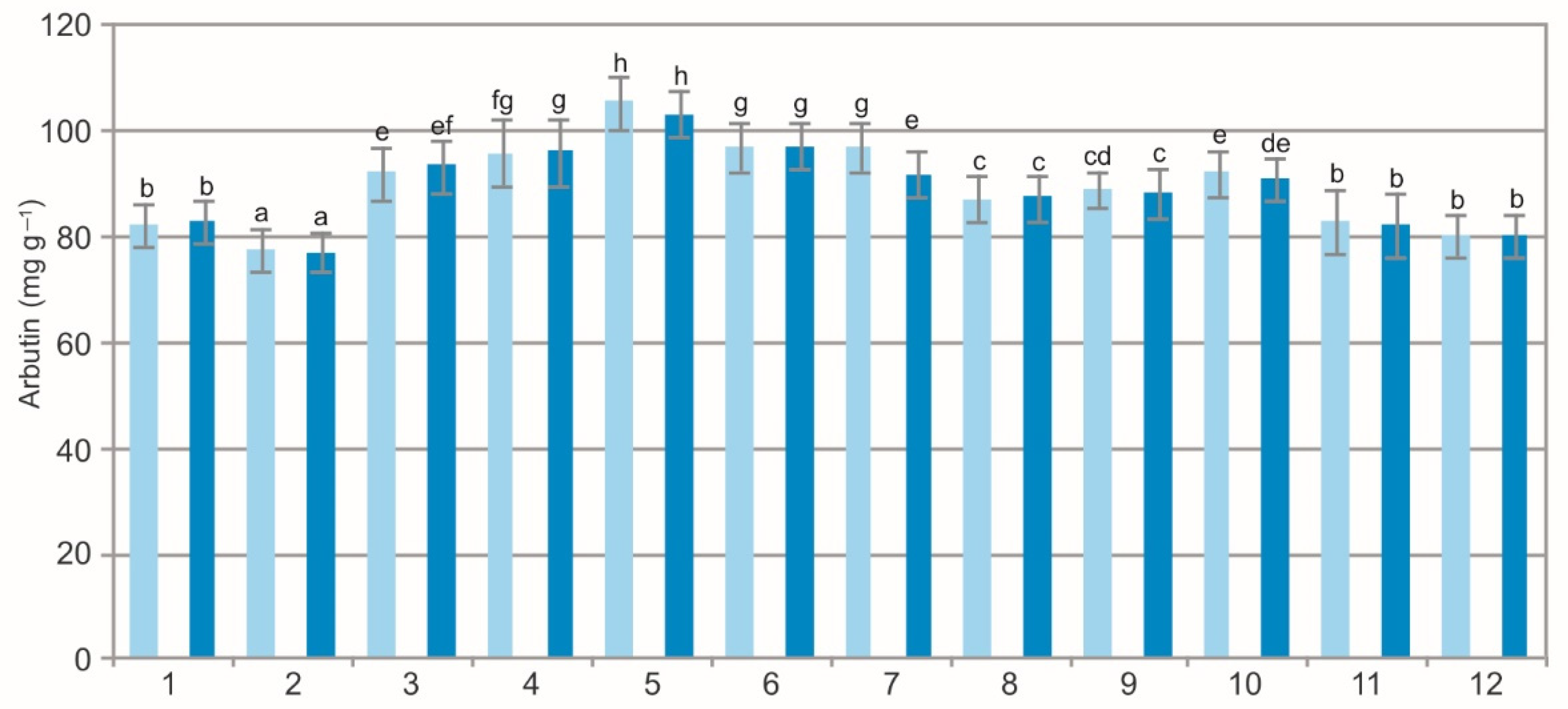 Molecules 27 02247 g003