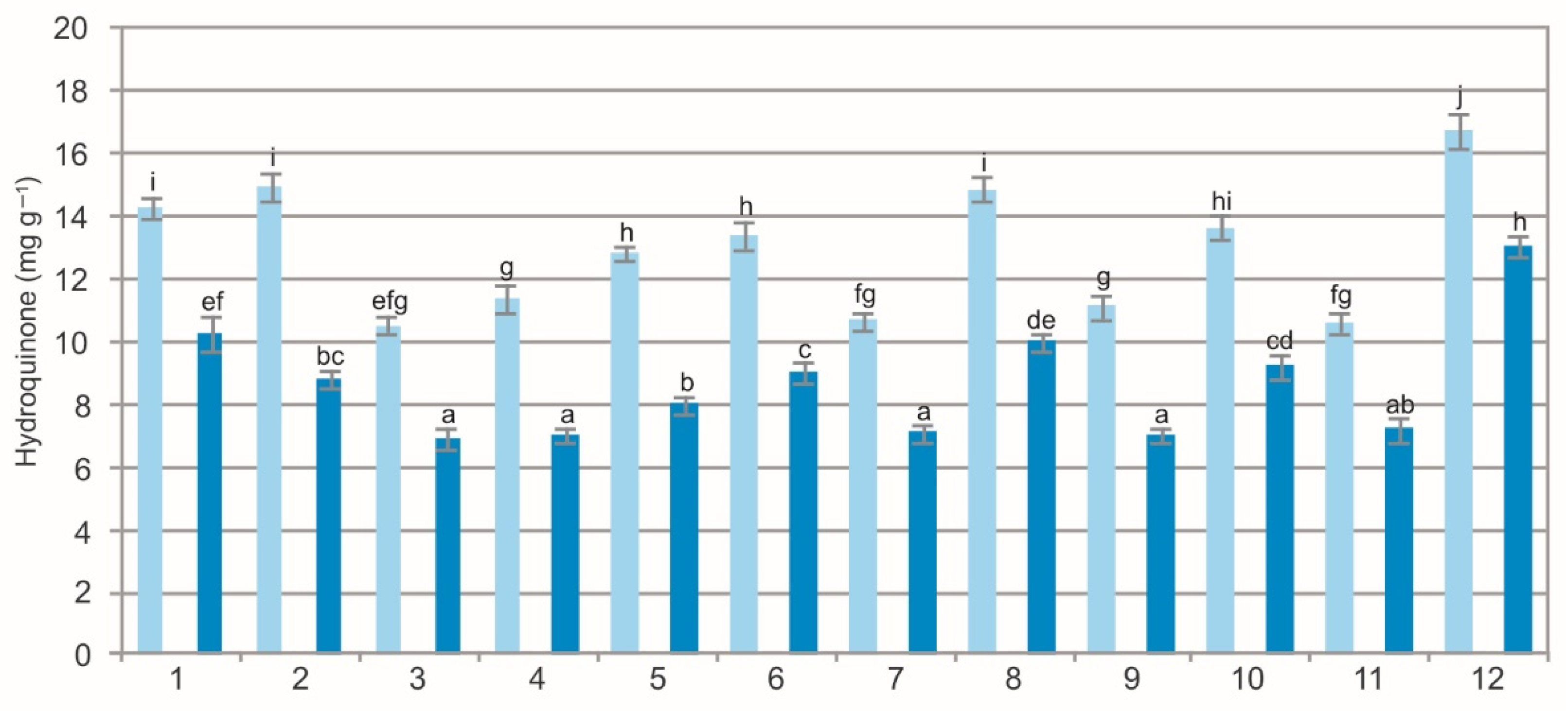 Molecules 27 02247 g004