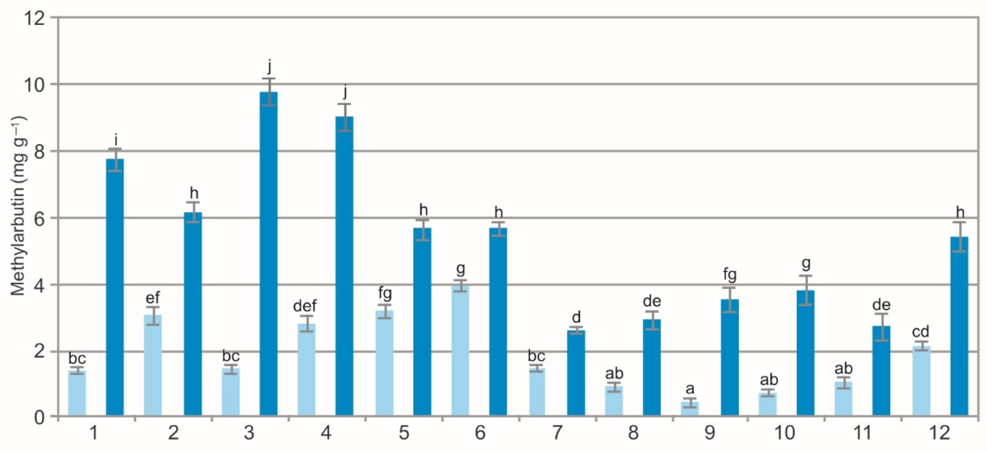 Molecules 27 02247 g005
