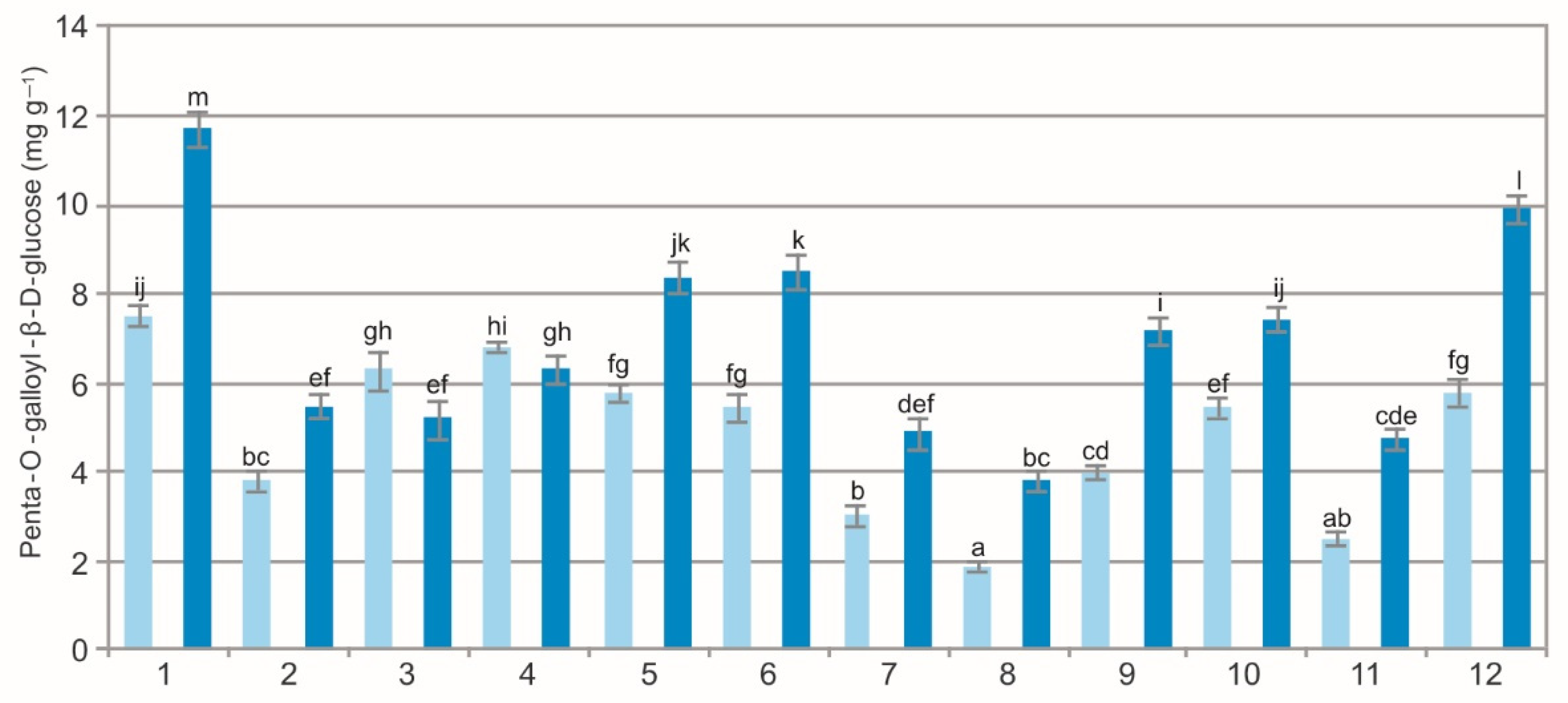 Molecules 27 02247 g006