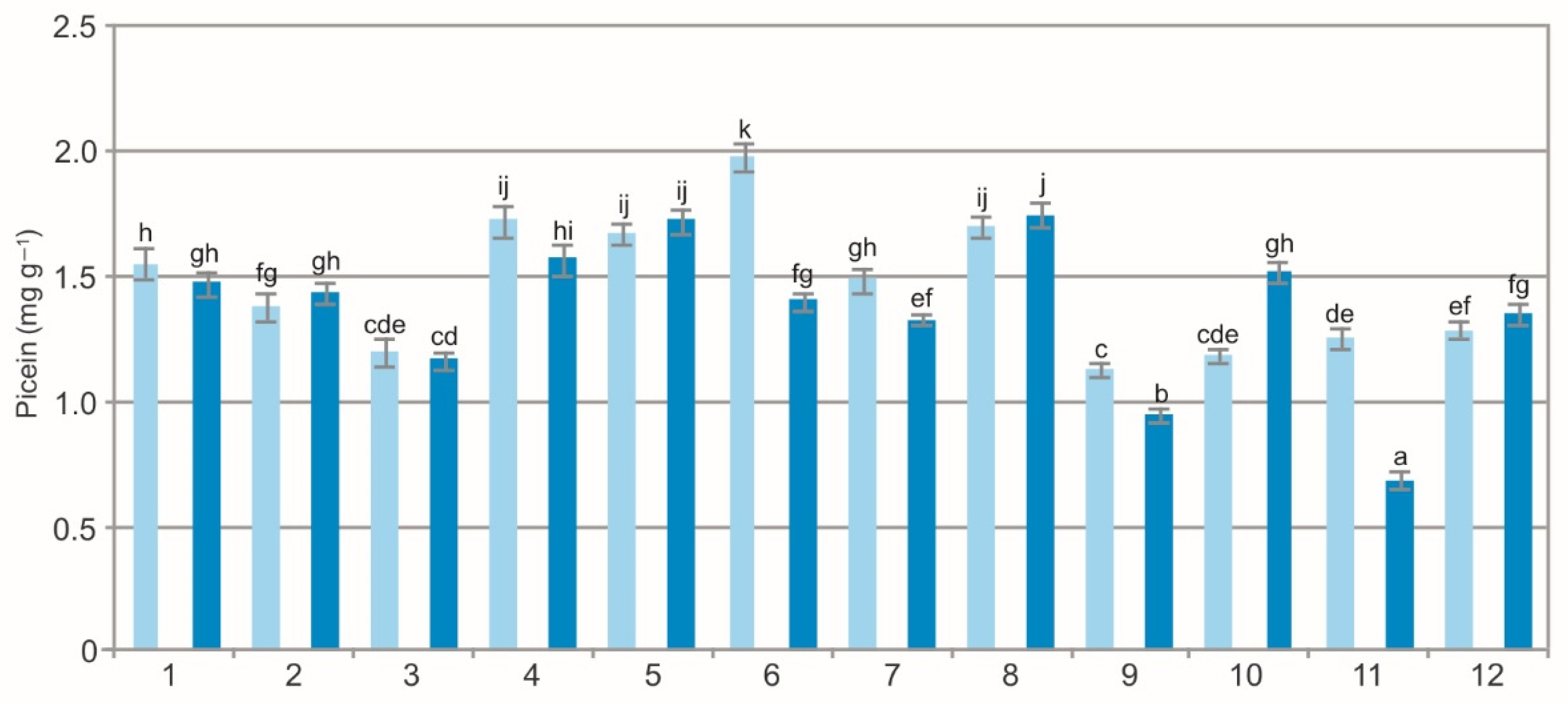 Molecules 27 02247 g007