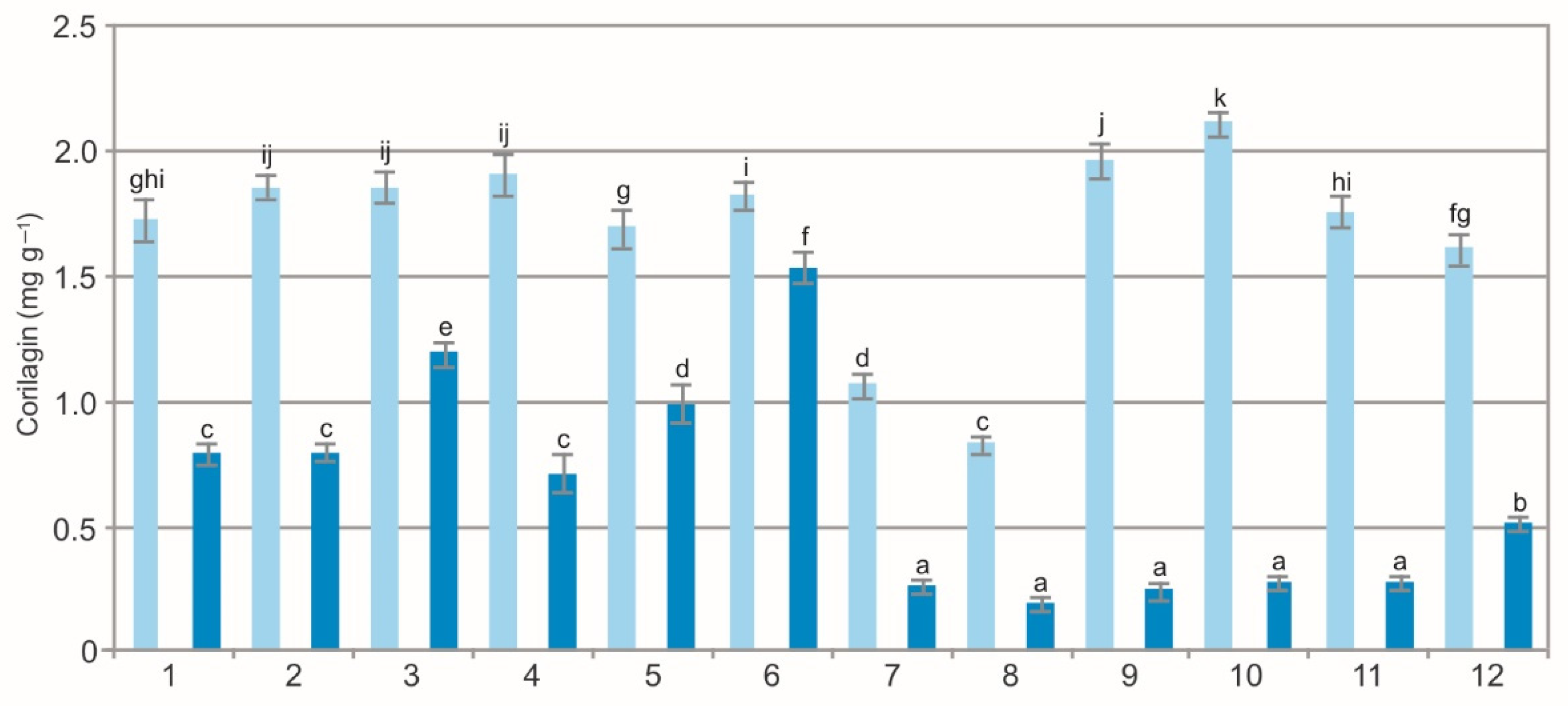 Molecules 27 02247 g008