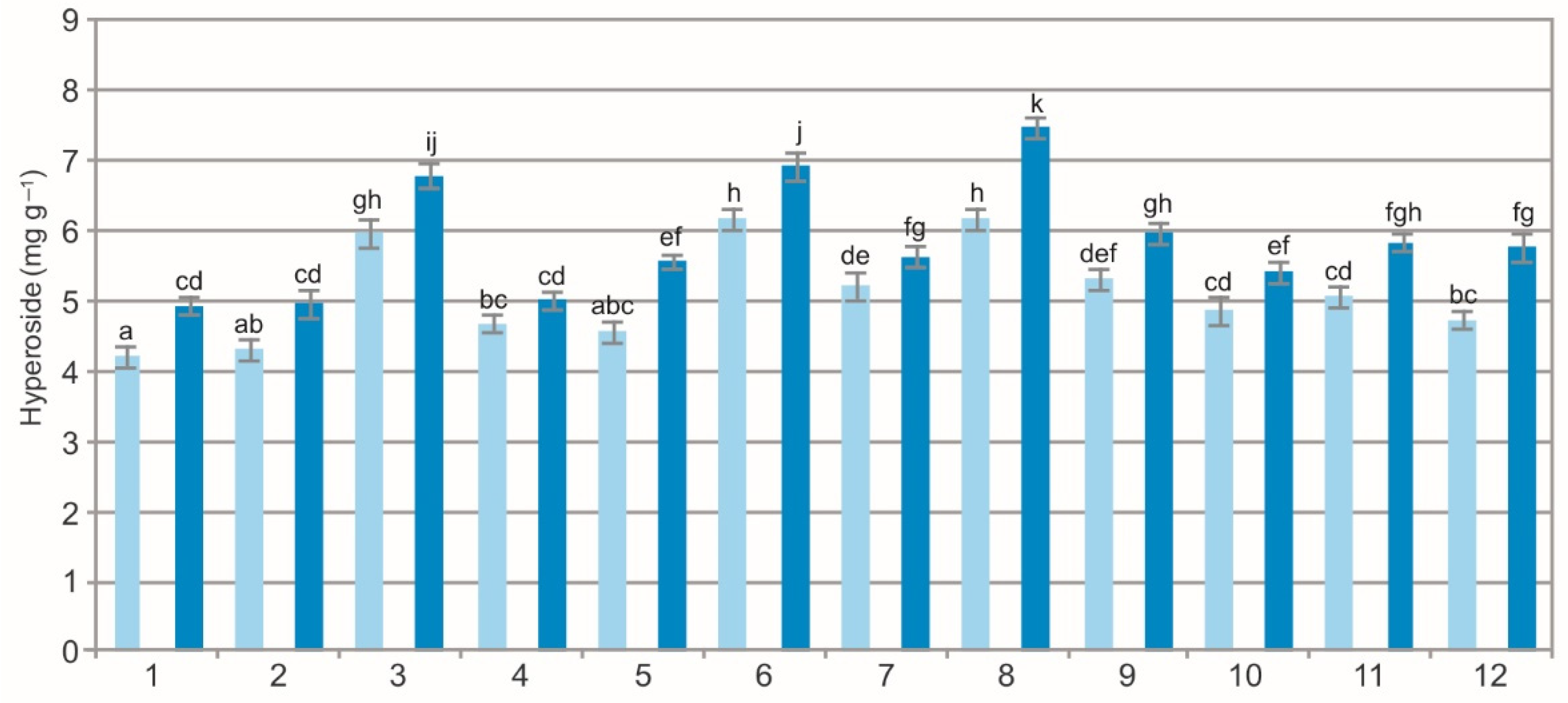 Molecules 27 02247 g009