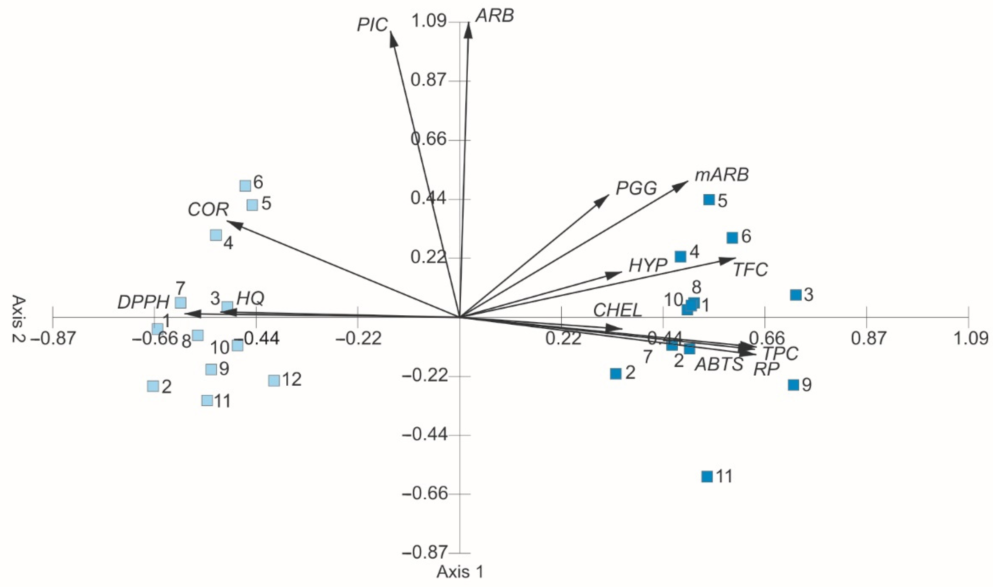 Molecules 27 02247 g011