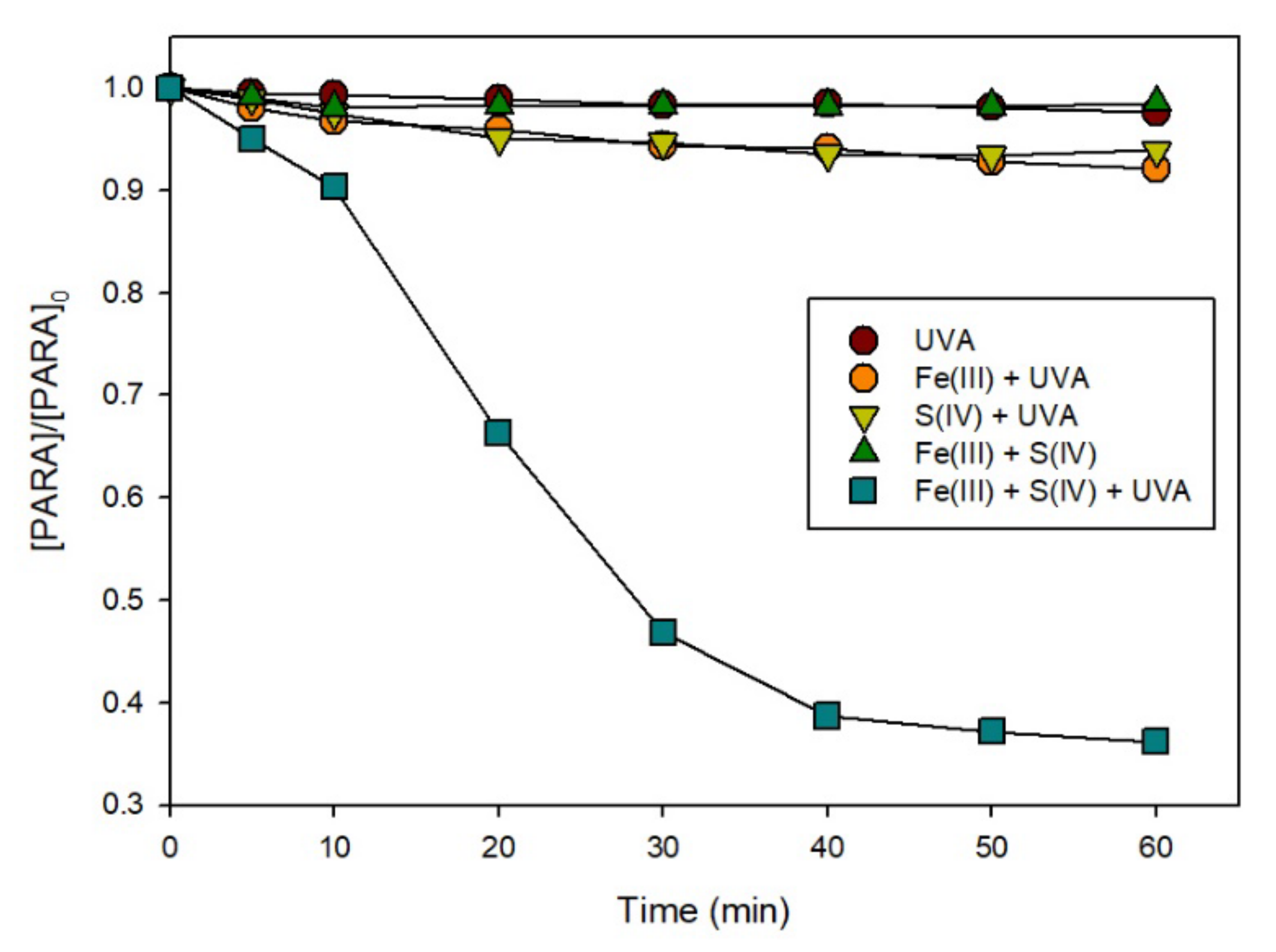 Molecules 27 02248 g001