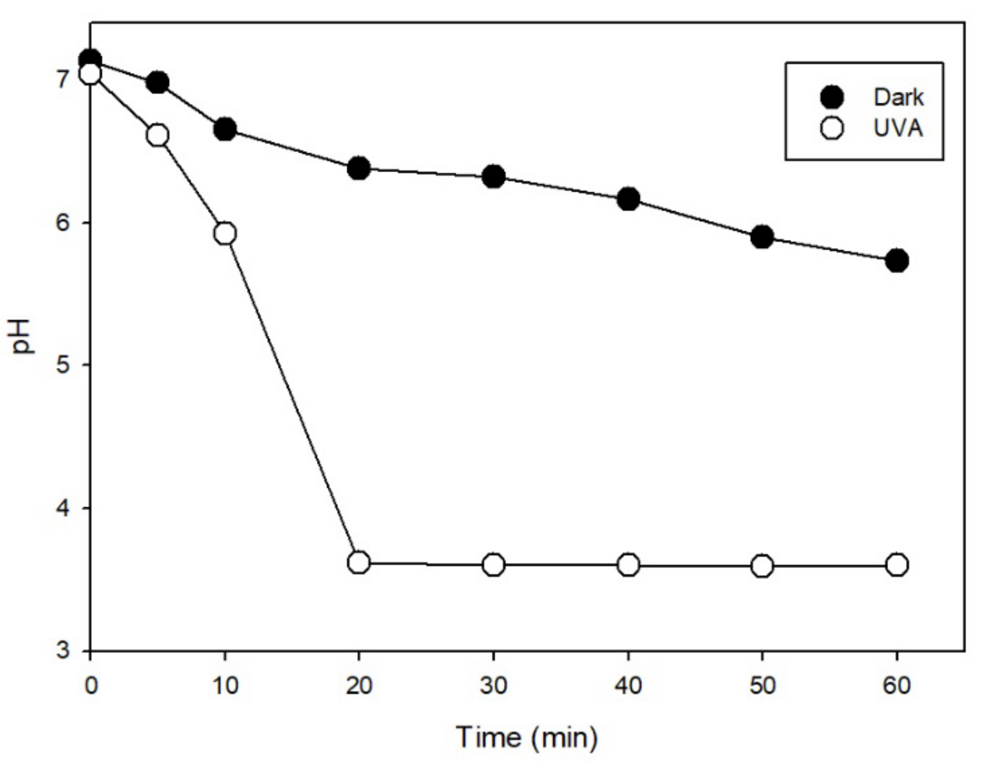 Molecules 27 02248 g002
