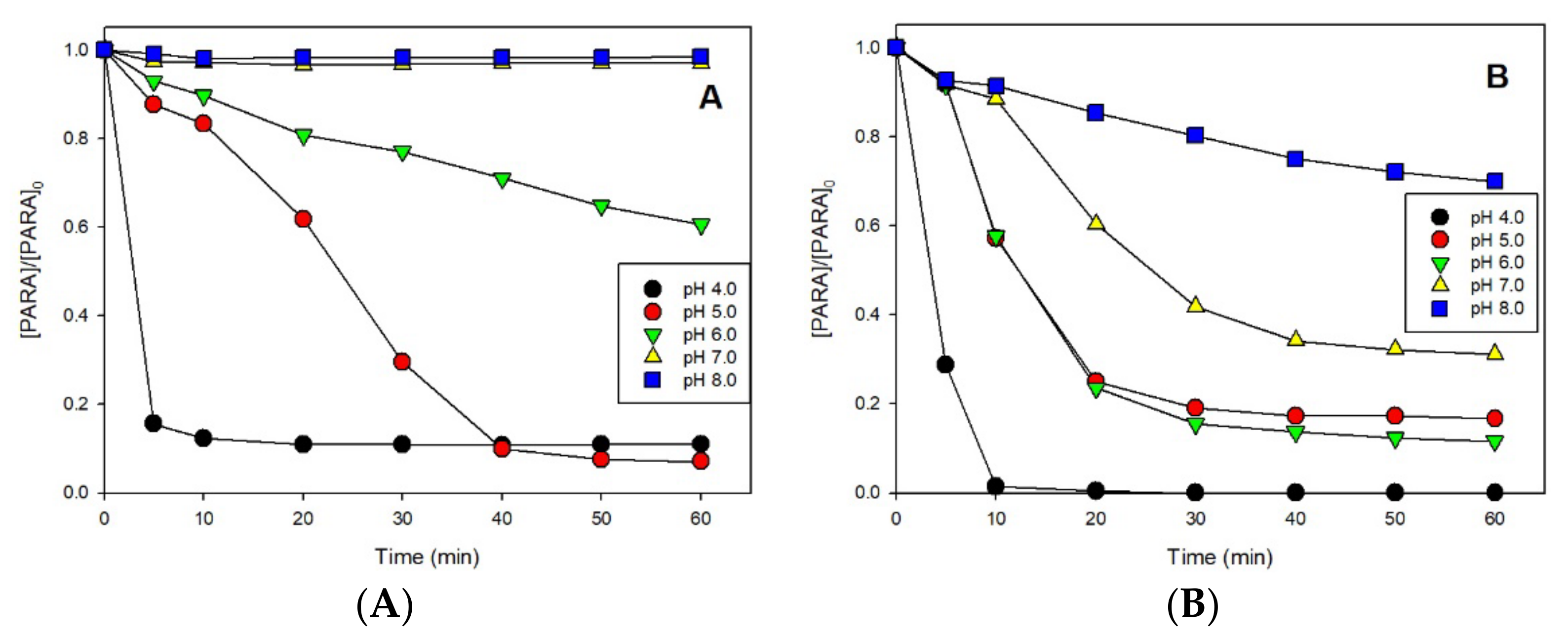 Molecules 27 02248 g003