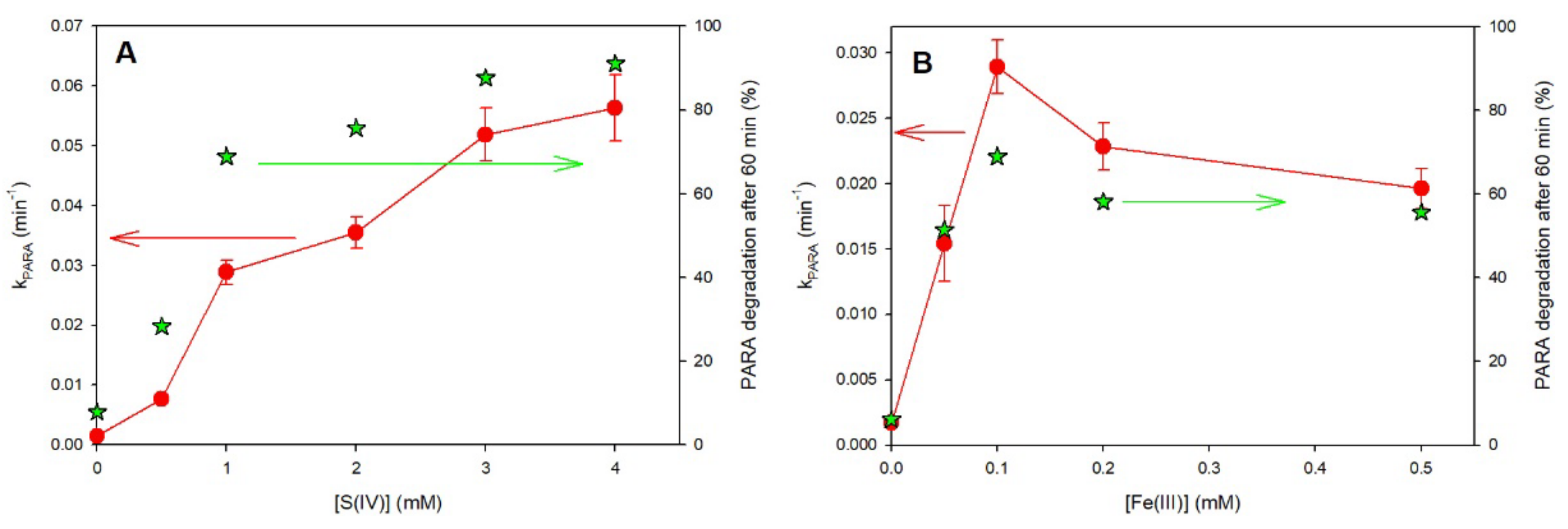 Molecules 27 02248 g004