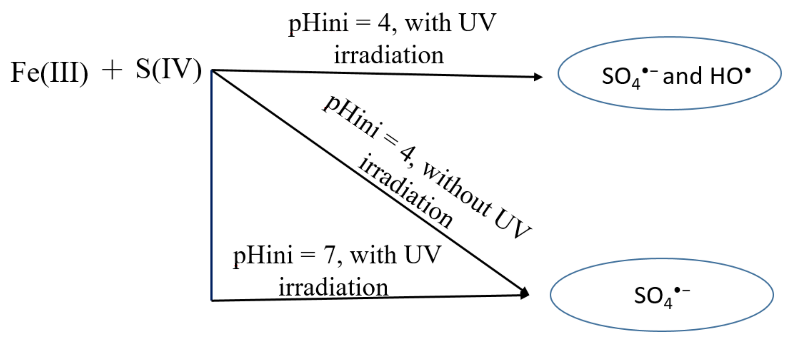 Molecules 27 02248 sch001