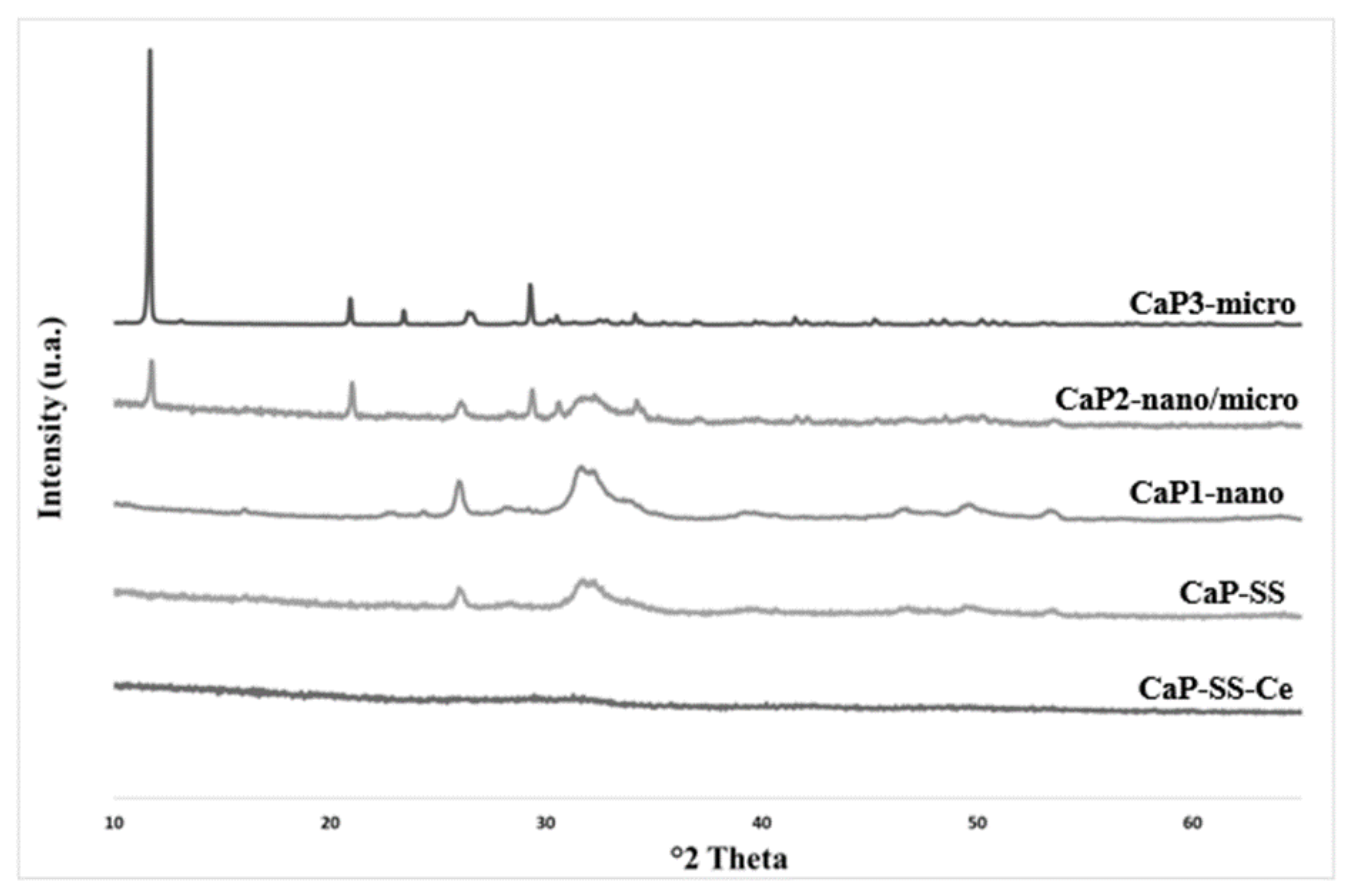 Molecules 27 02249 g001