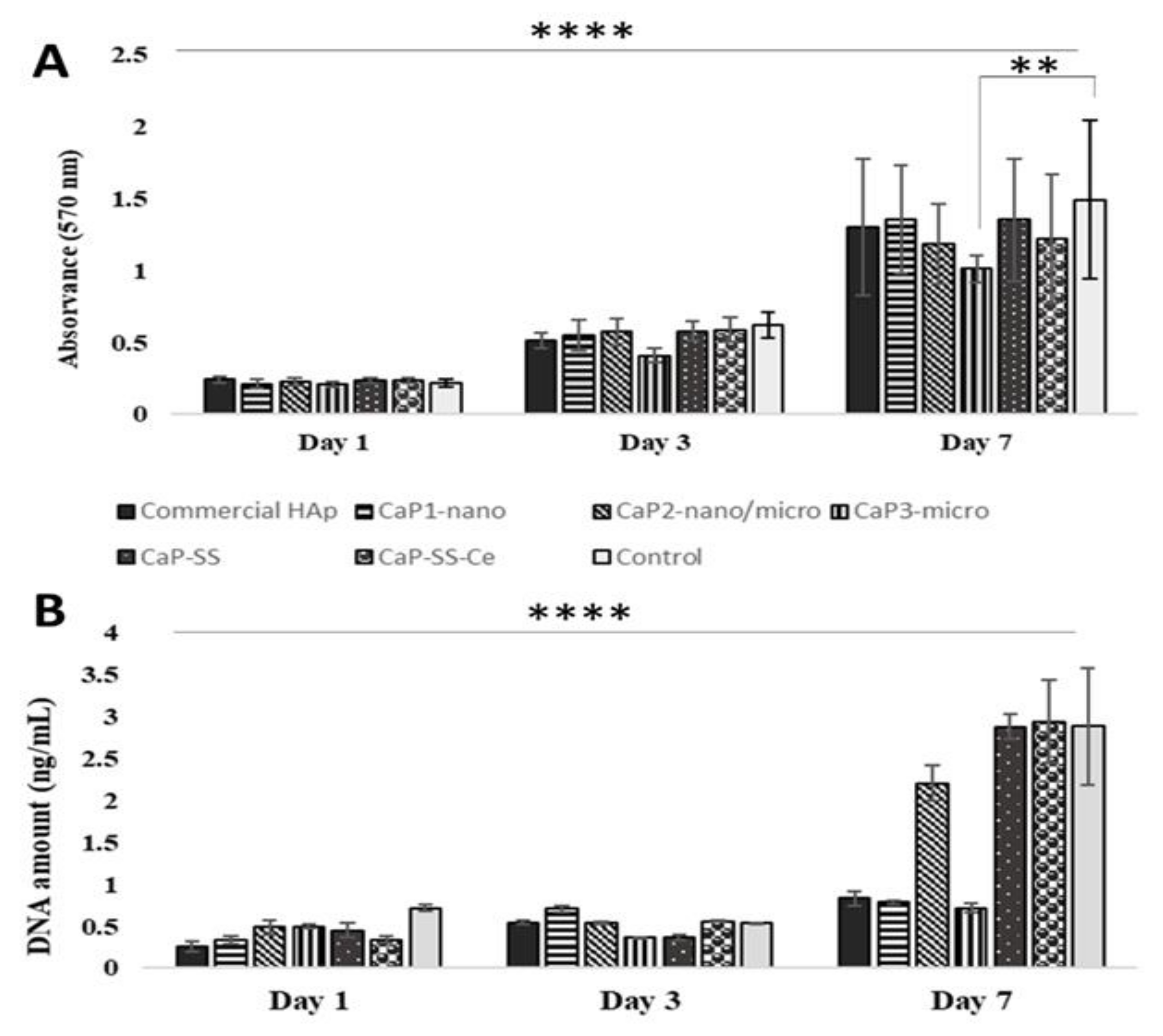 Molecules 27 02249 g005