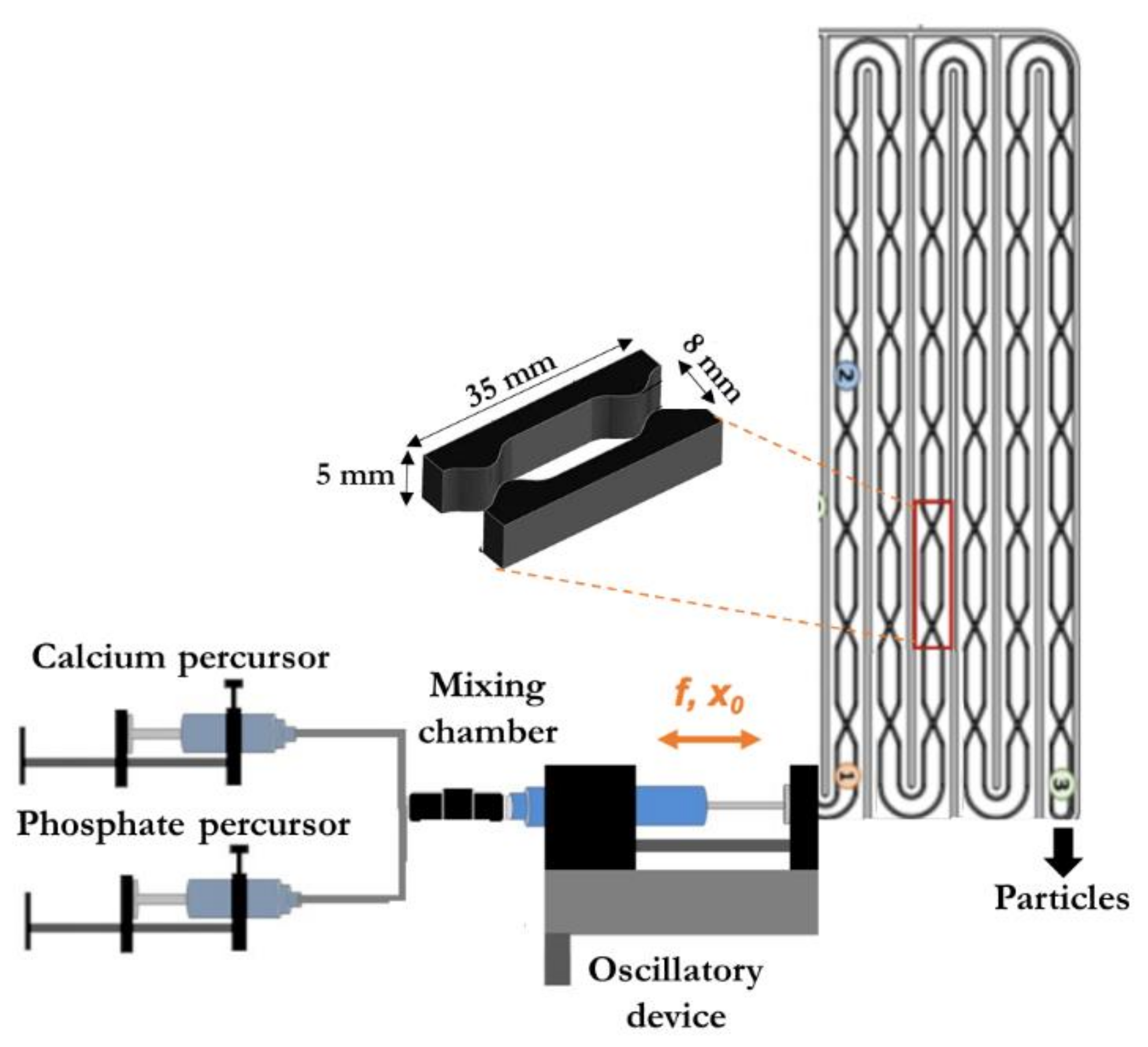 Molecules 27 02249 g010