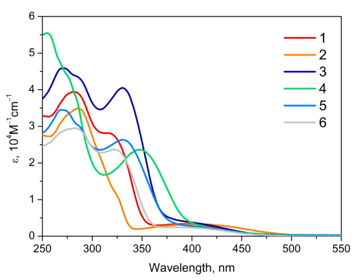 Molecules 27 02250 g003