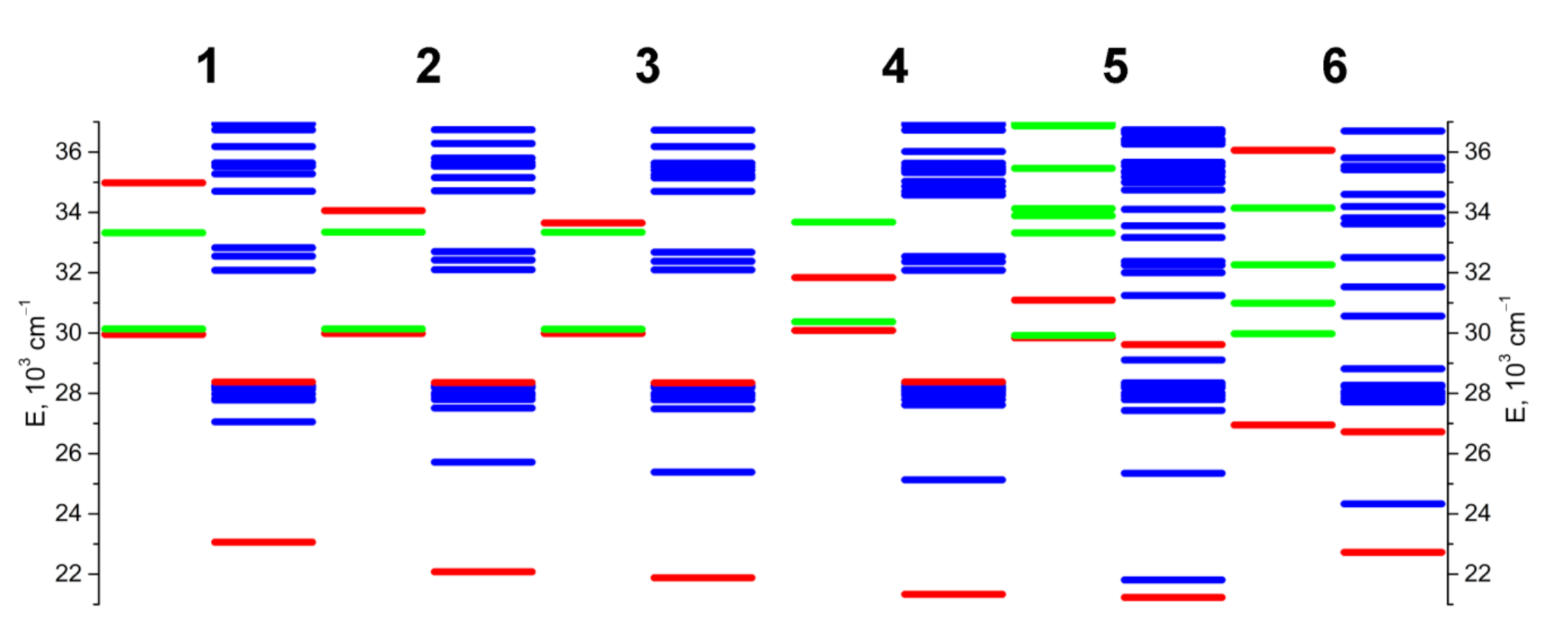 Molecules 27 02250 g005