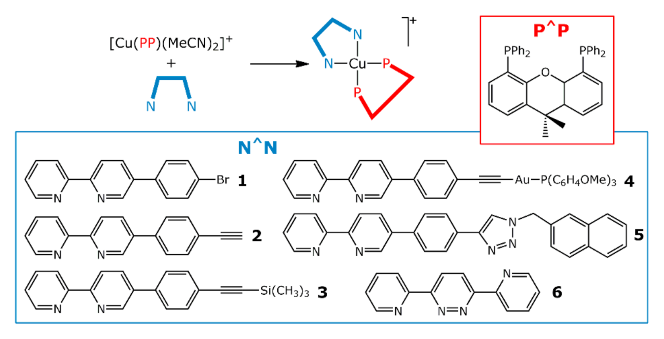 Molecules 27 02250 sch001