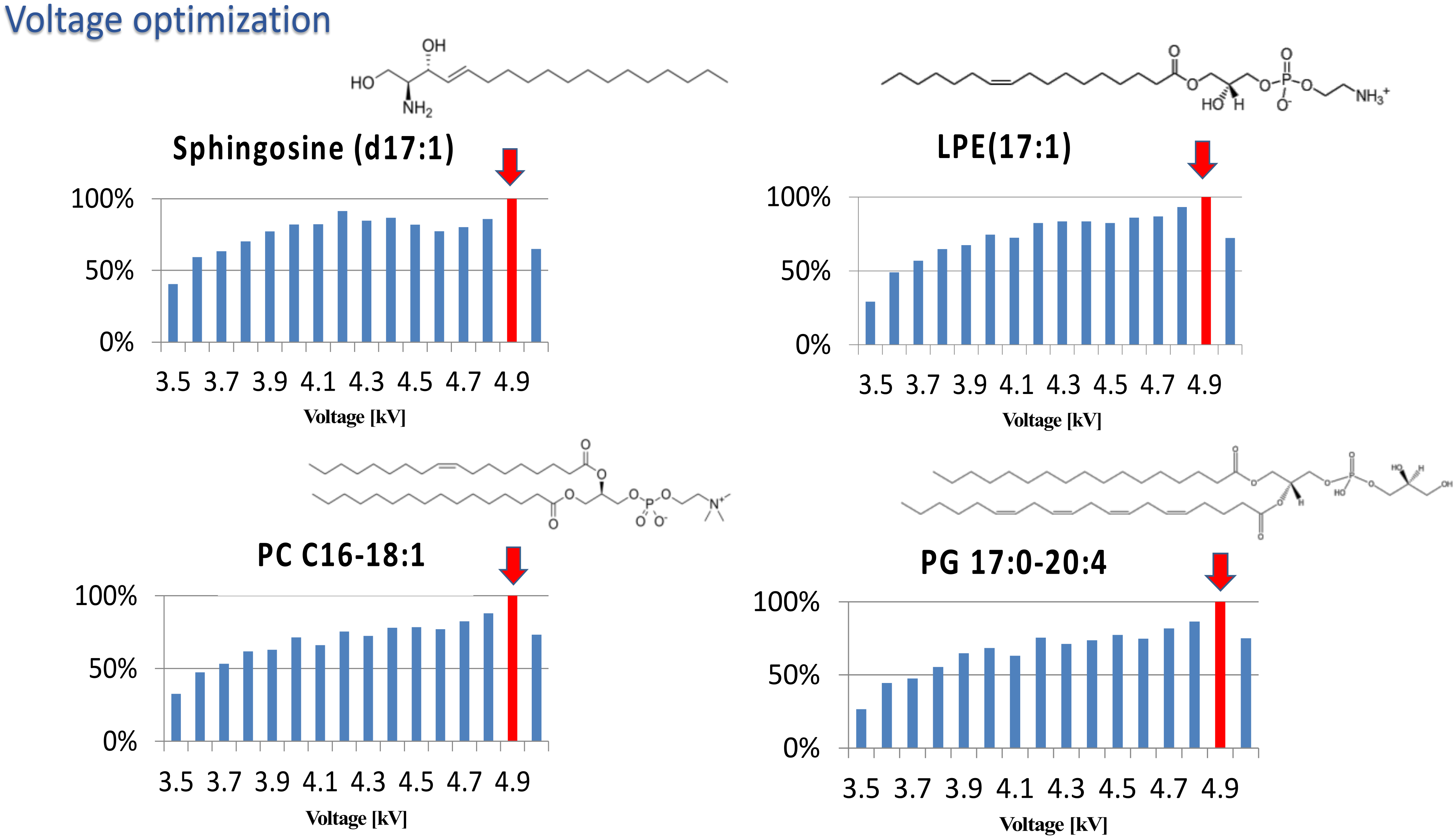 Molecules 27 02251 g001