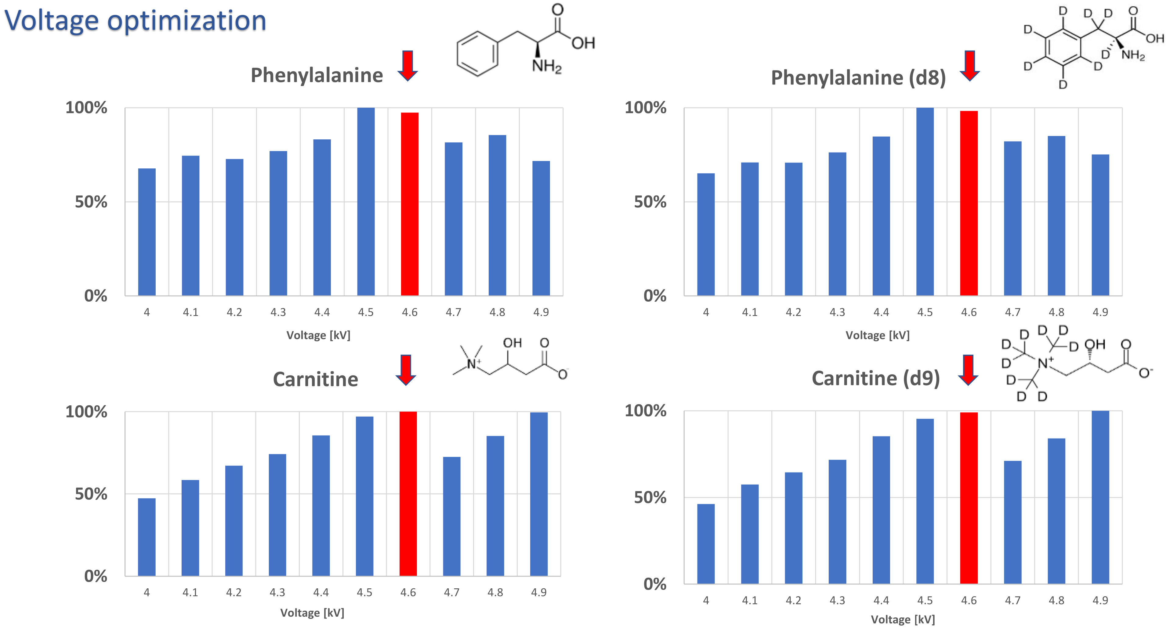 Molecules 27 02251 g004