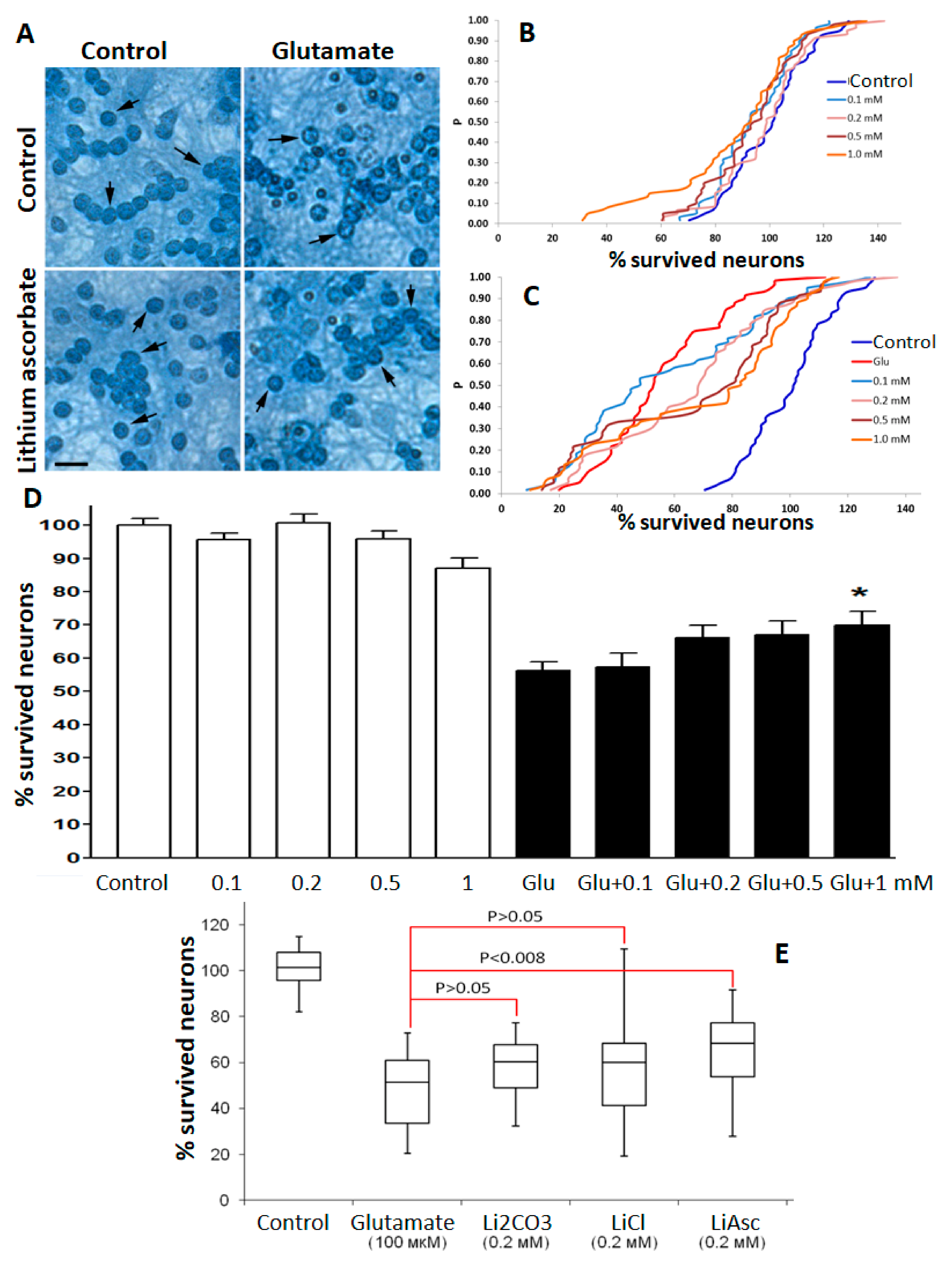 Molecules 27 02253 g001