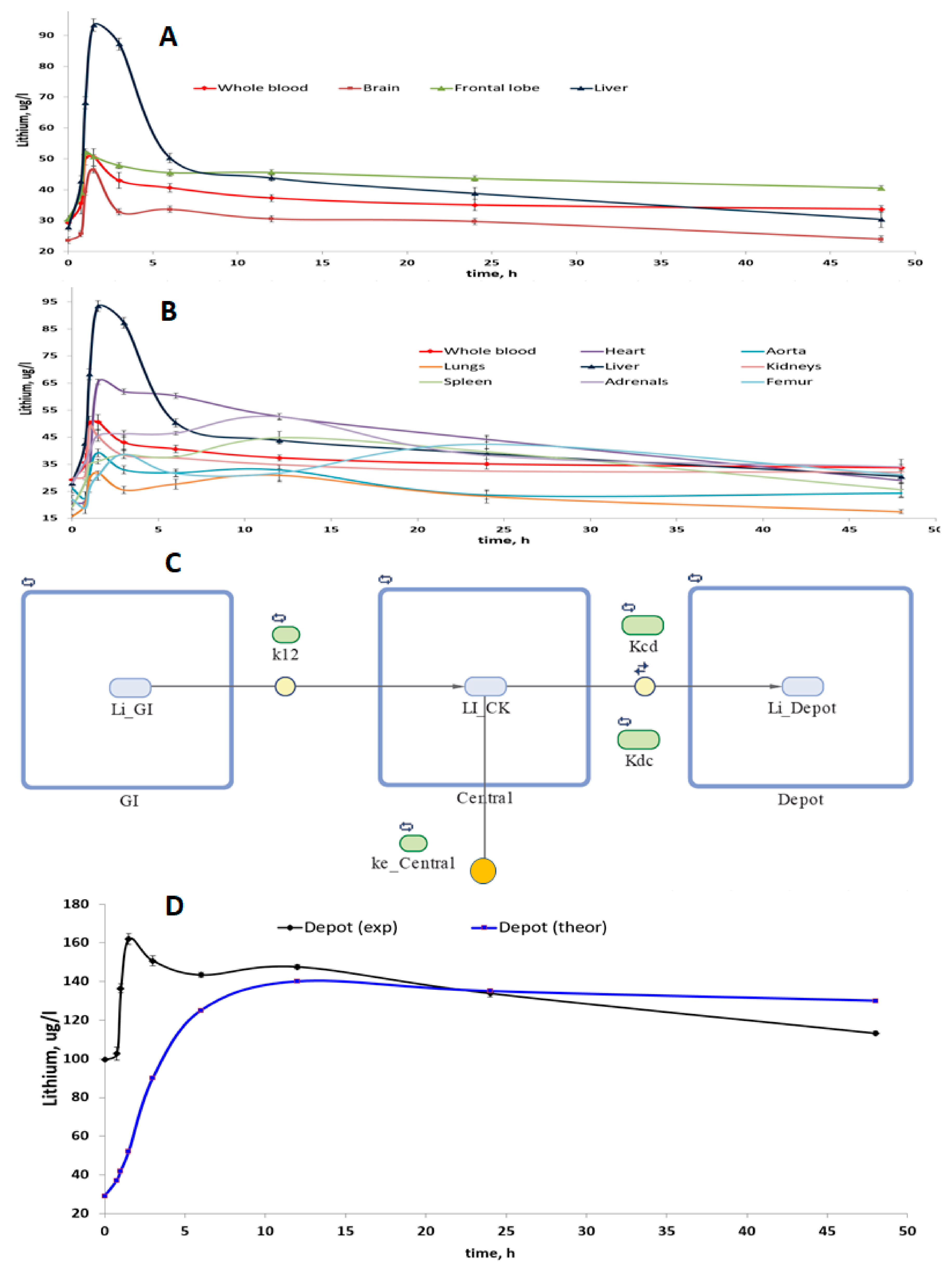Molecules 27 02253 g002