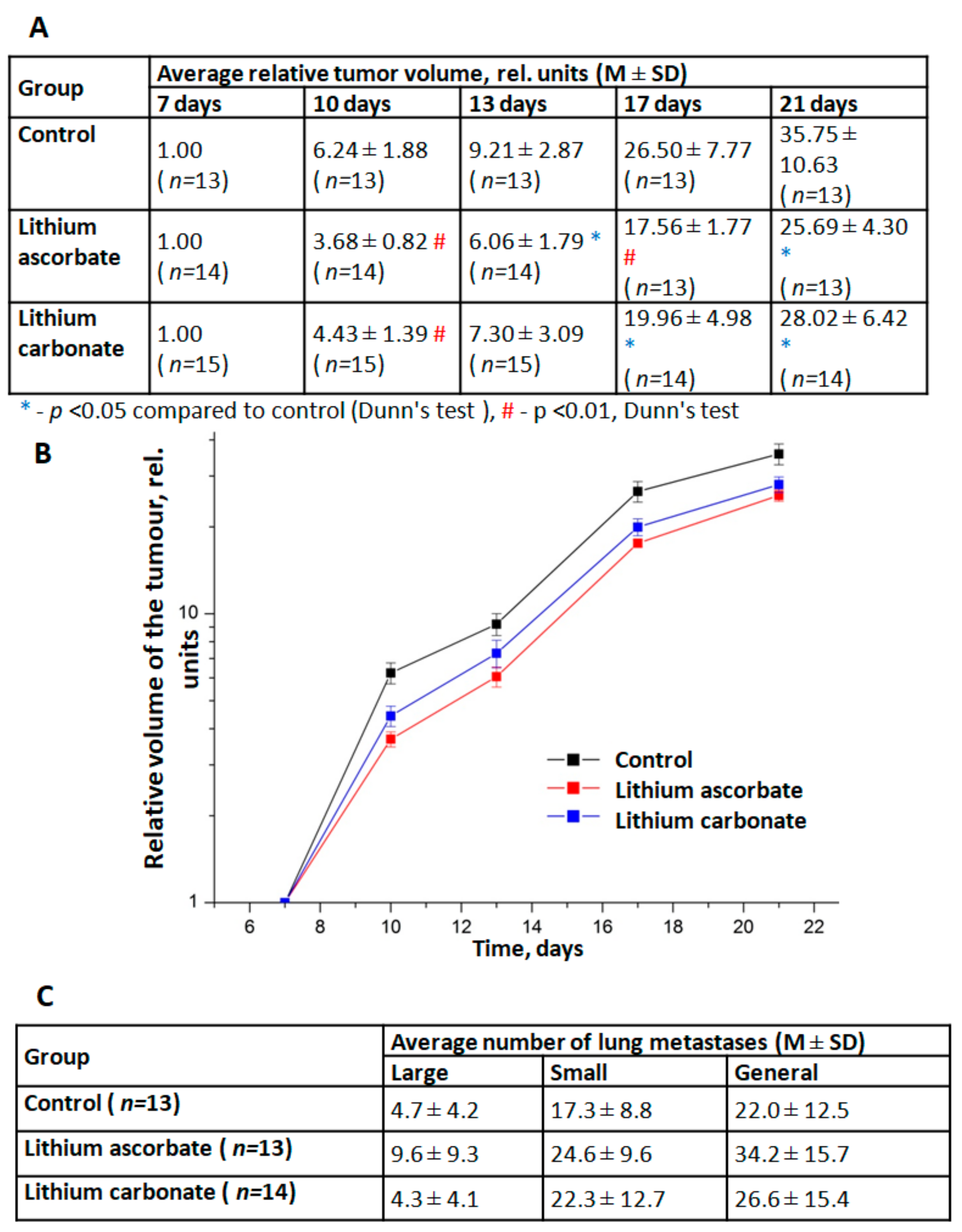 Molecules 27 02253 g003
